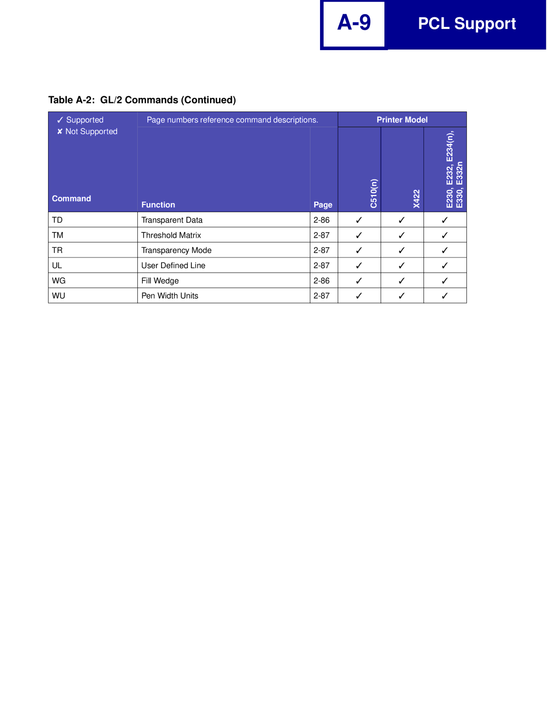 Lexmark Printer manual PCL Support 