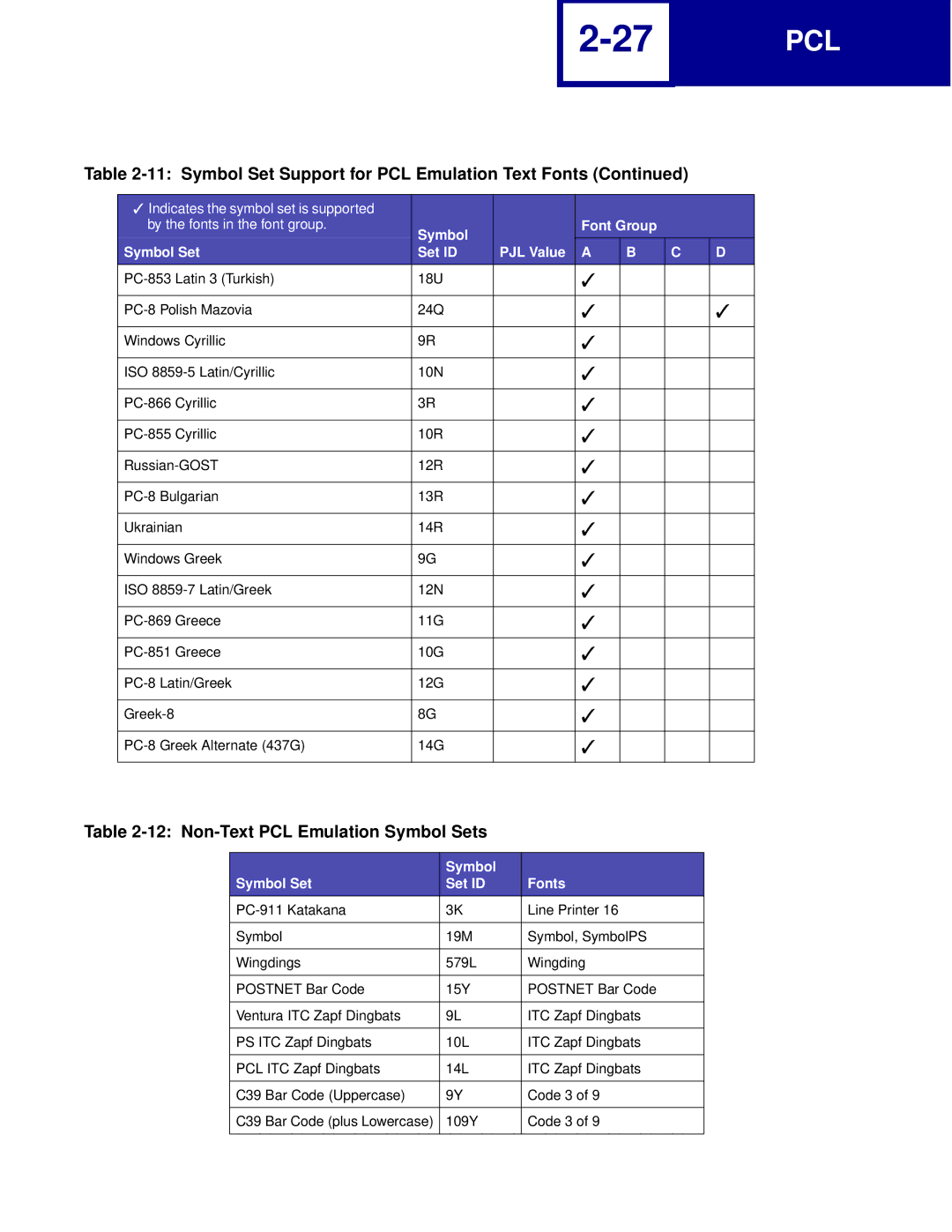 Lexmark Printer manual Non-Text PCL Emulation Symbol Sets, Symbol Symbol Set Set ID Fonts 