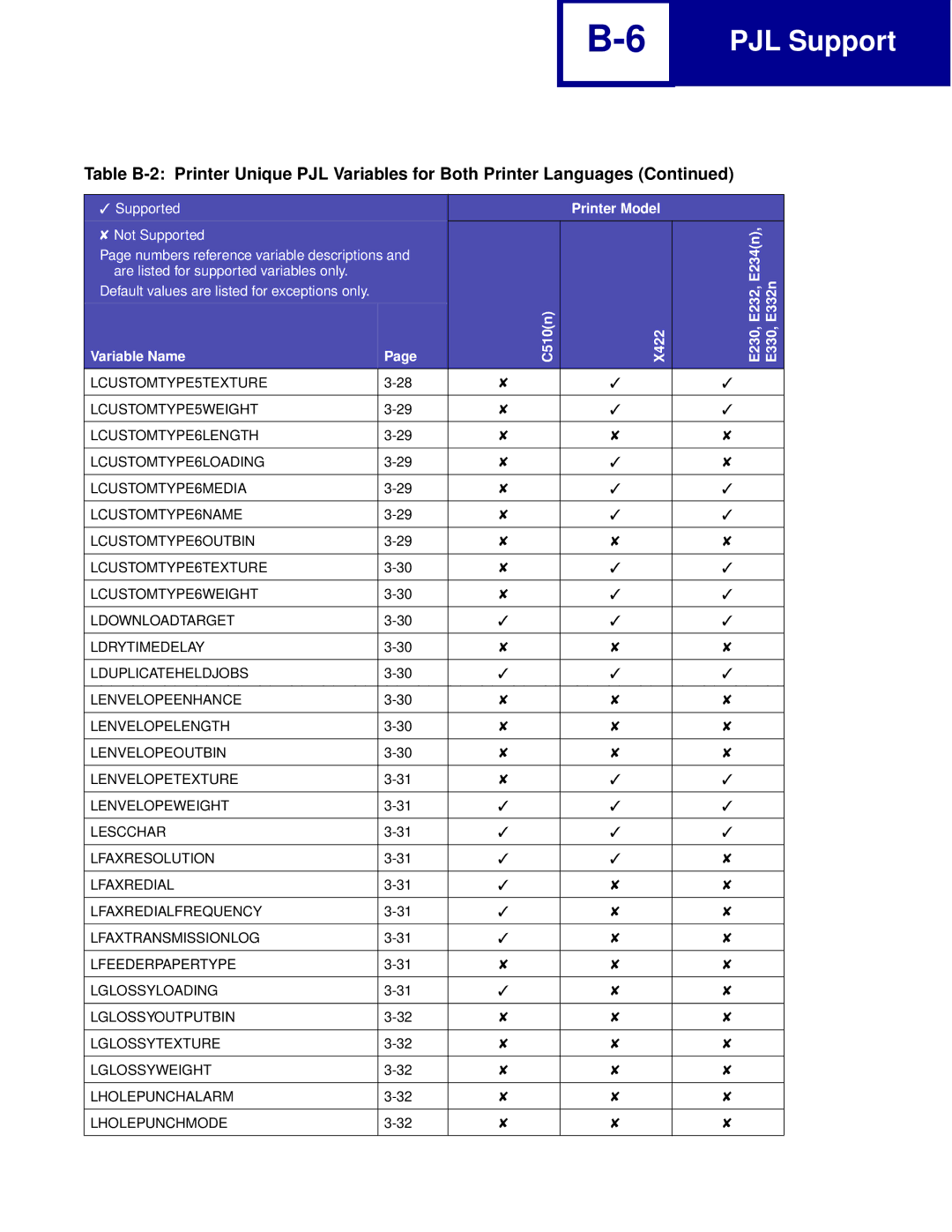 Lexmark Printer manual PJL Support 