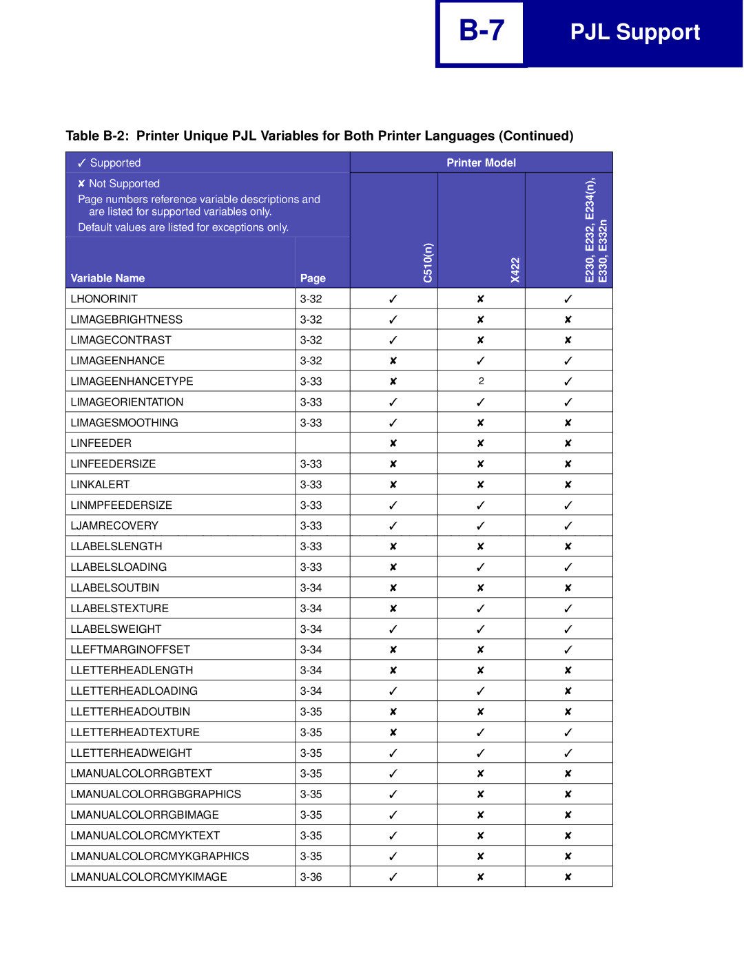 Lexmark Printer manual PJL Support 