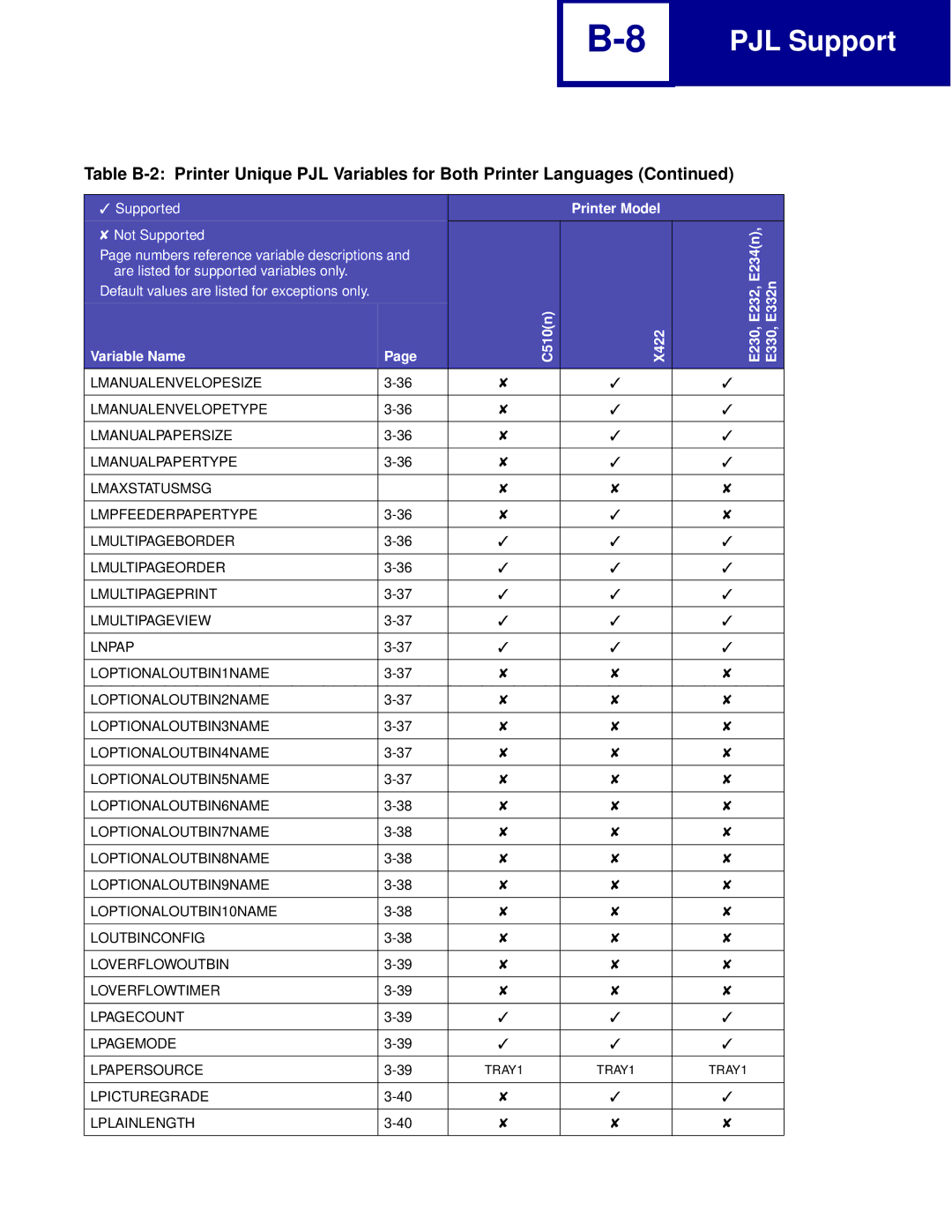 Lexmark Printer manual Lpicturegrade Lplainlength 