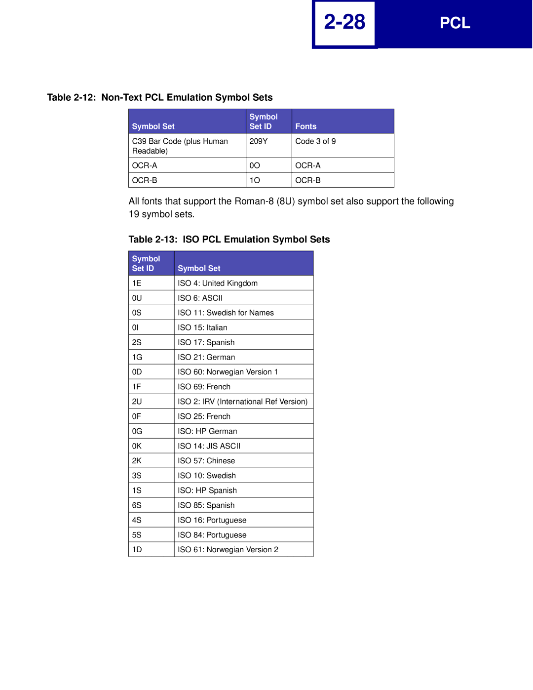 Lexmark Printer manual ISO PCL Emulation Symbol Sets, Ocr-A Ocr-B 