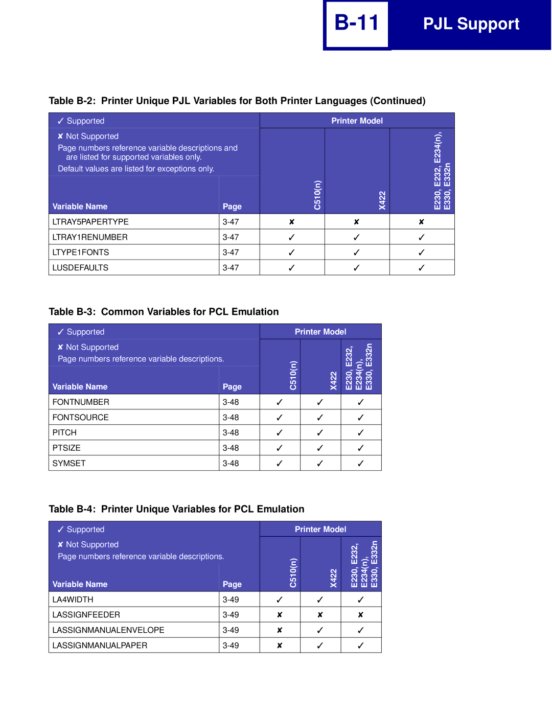 Lexmark manual Table B-3 Common Variables for PCL Emulation, Table B-4 Printer Unique Variables for PCL Emulation 