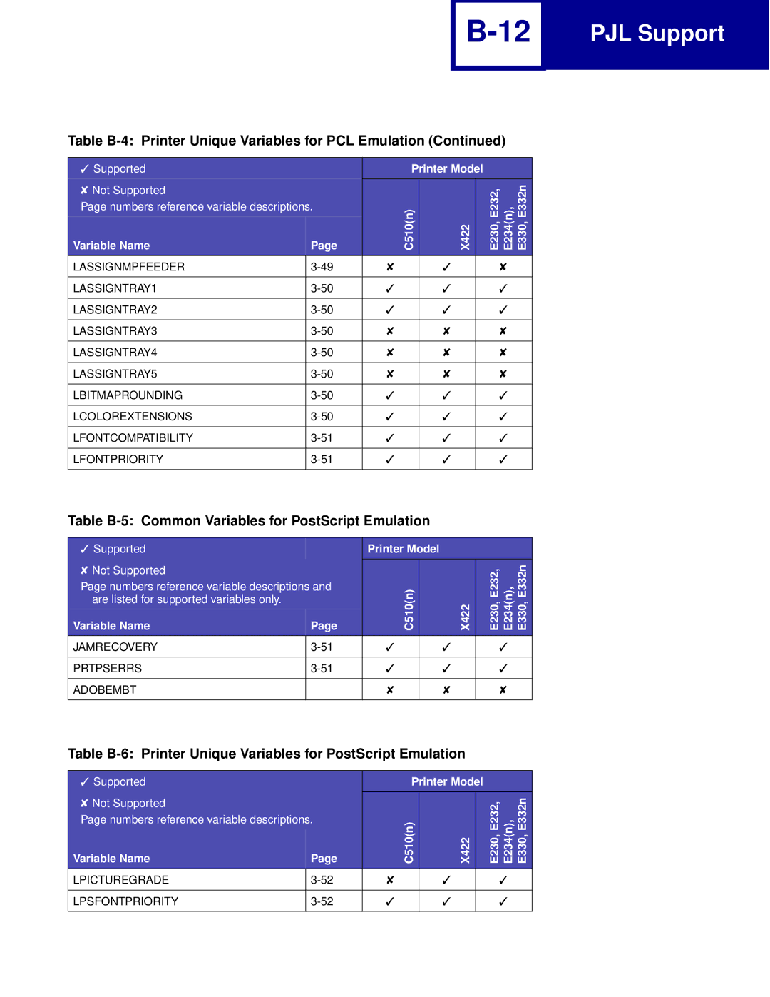 Lexmark Printer manual Table B-5 Common Variables for PostScript Emulation, Jamrecovery Prtpserrs Adobembt 