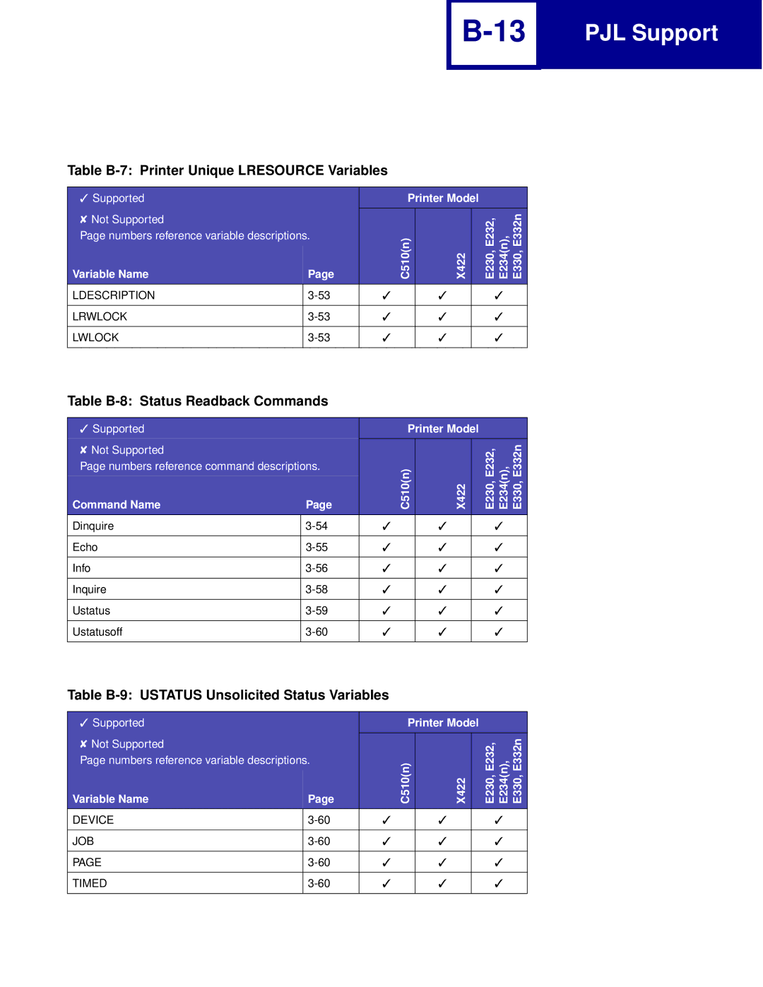 Lexmark Table B-7 Printer Unique Lresource Variables, Table B-8 Status Readback Commands, Ldescription Lrwlock Lwlock 