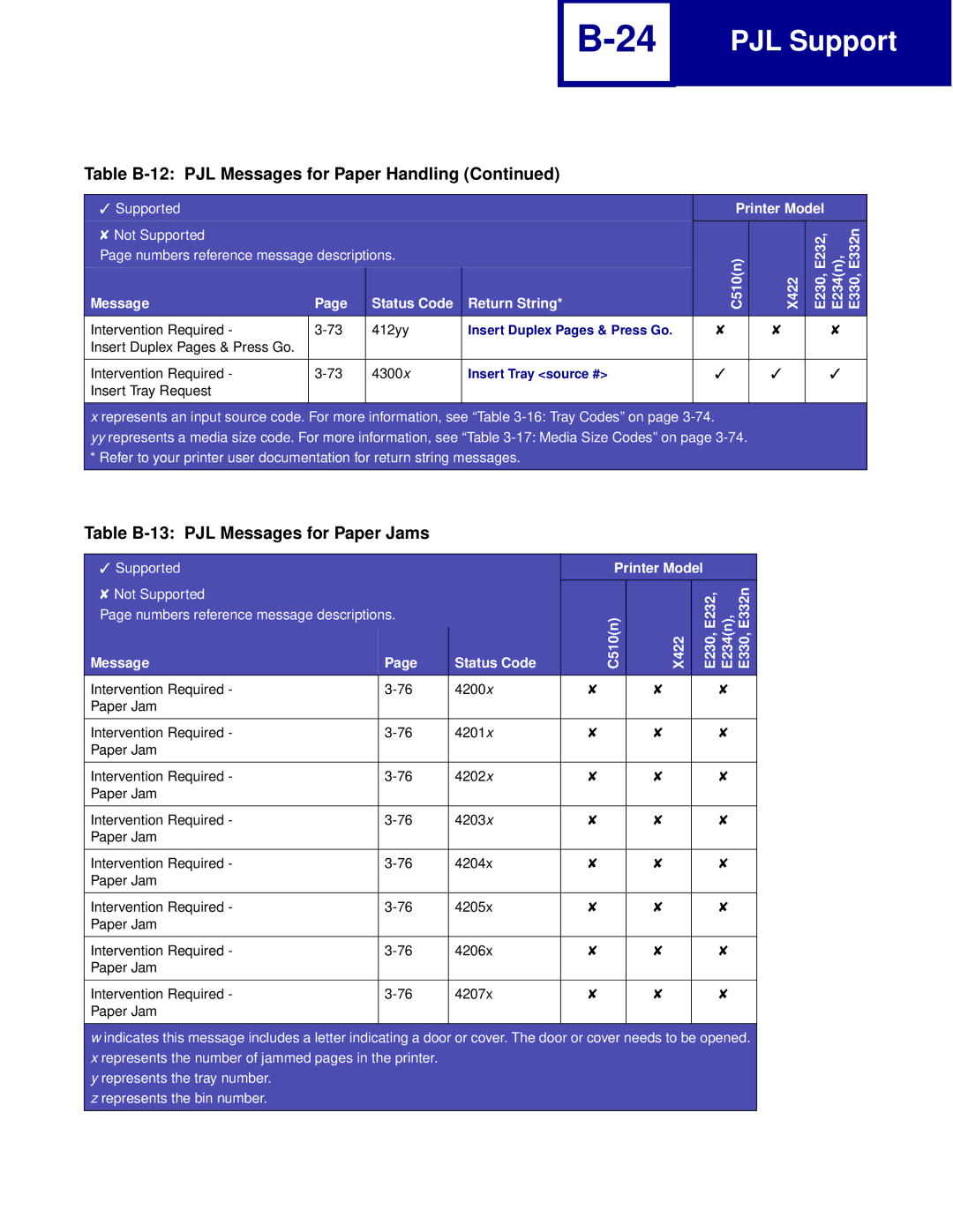 Lexmark Printer manual Table B-13 PJL Messages for Paper Jams, Status Code Return String C510n X422, Message Status Code 