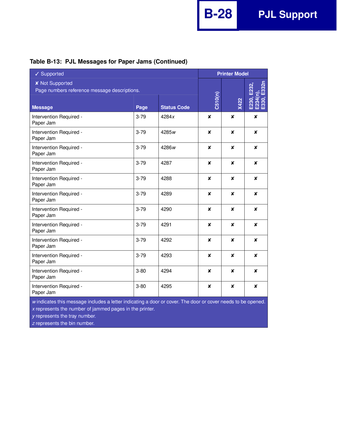 Lexmark Printer manual PJL Support 