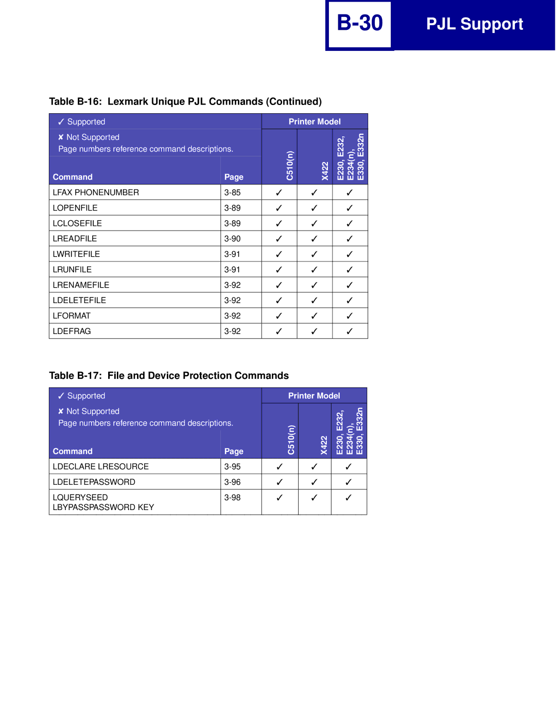 Lexmark Printer manual Table B-17 File and Device Protection Commands 