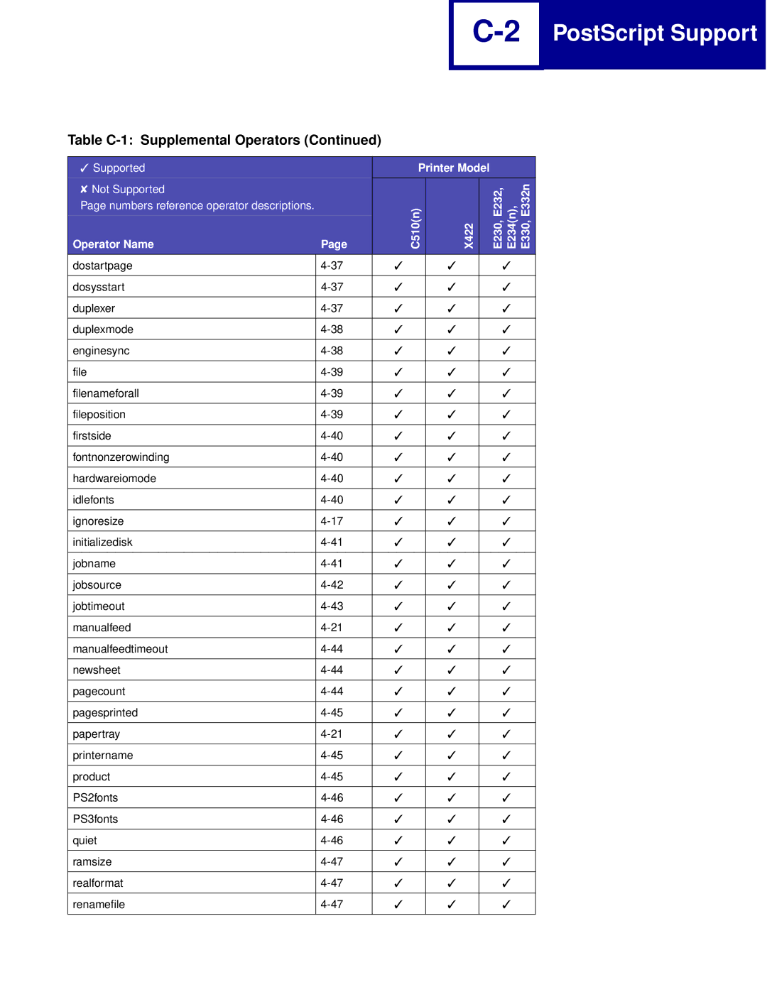 Lexmark Printer manual PostScript Support 