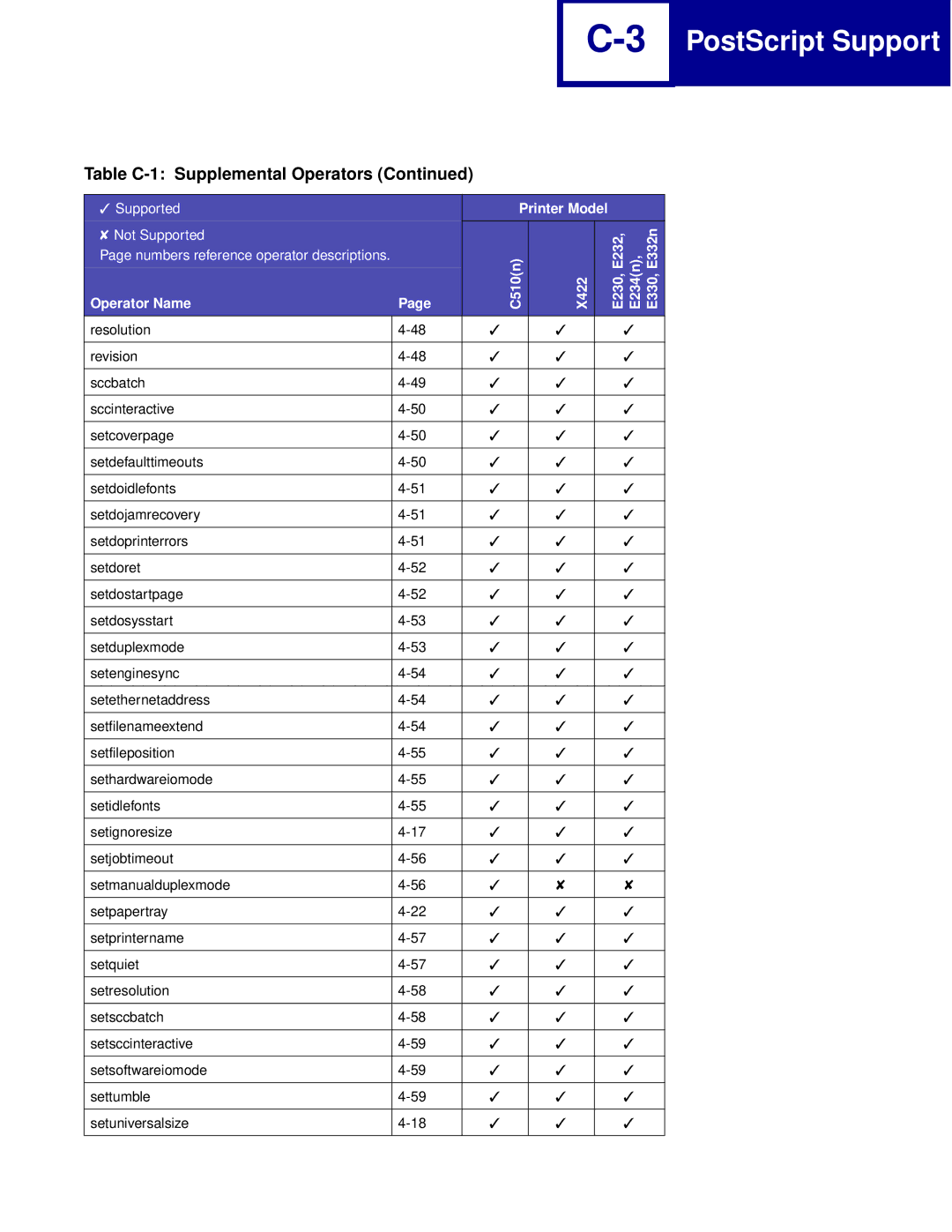 Lexmark Printer manual PostScript Support 