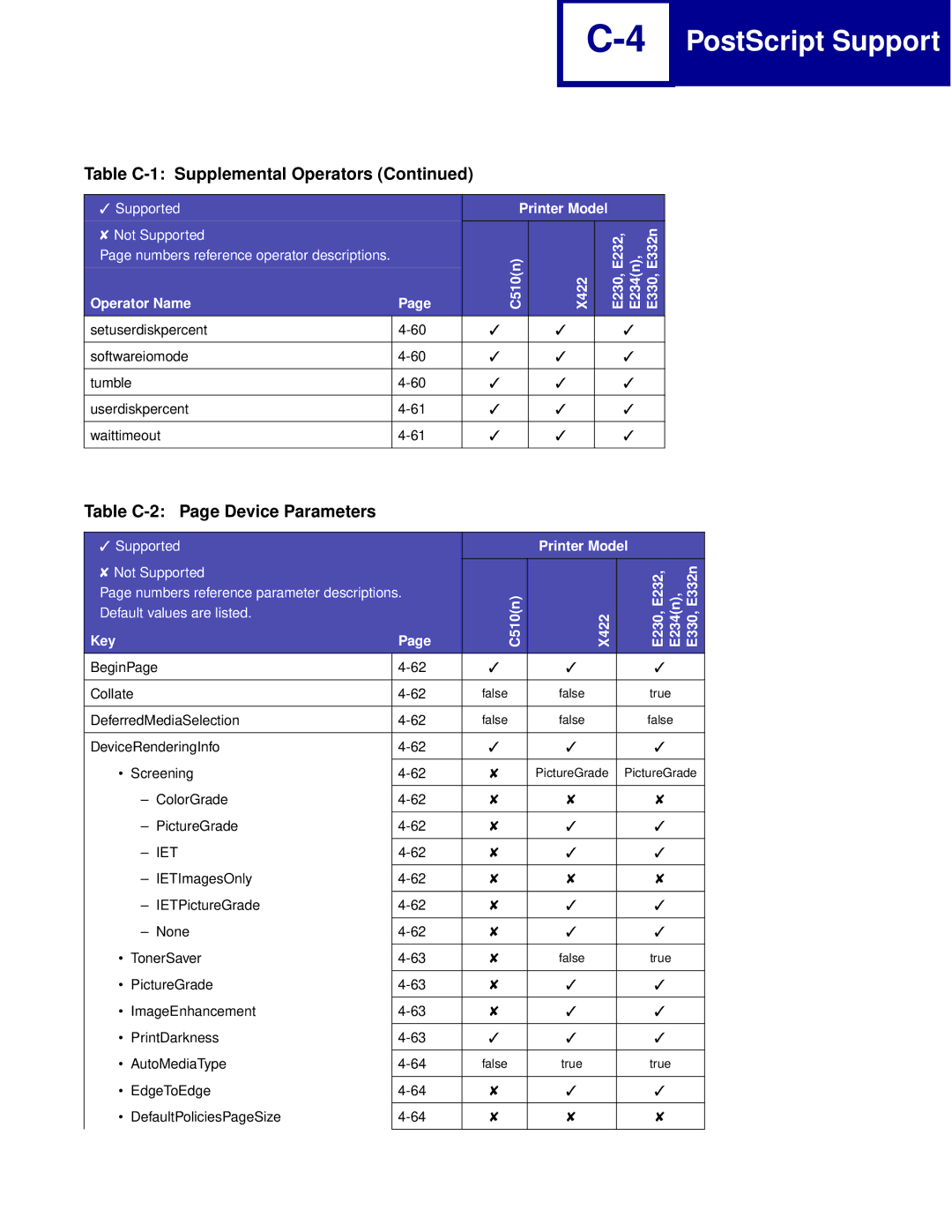 Lexmark Printer manual Table C-2 Page Device Parameters, Key 