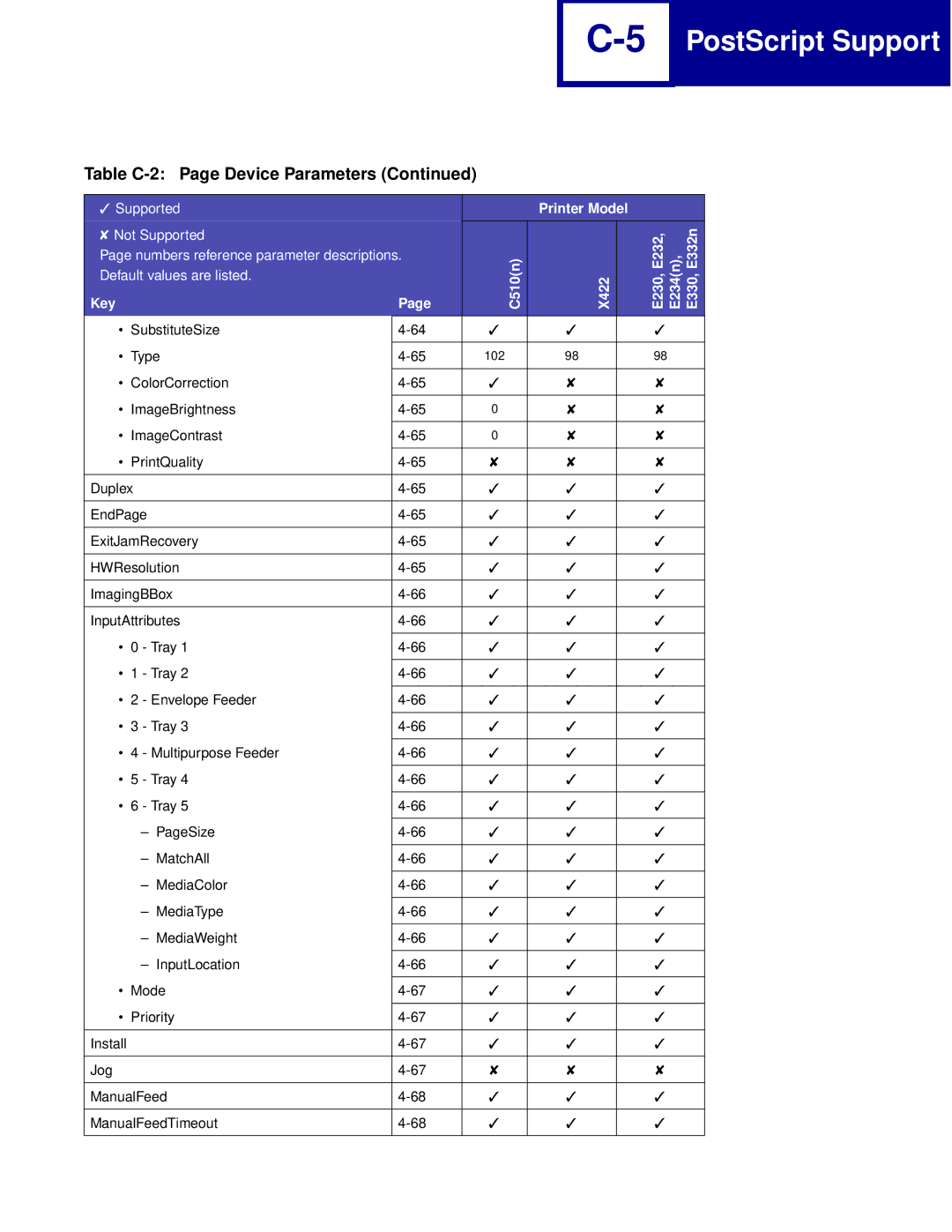 Lexmark Printer manual SubstituteSize Type 