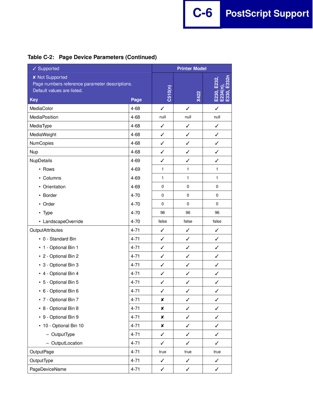 Lexmark Printer manual MediaColor MediaPosition 