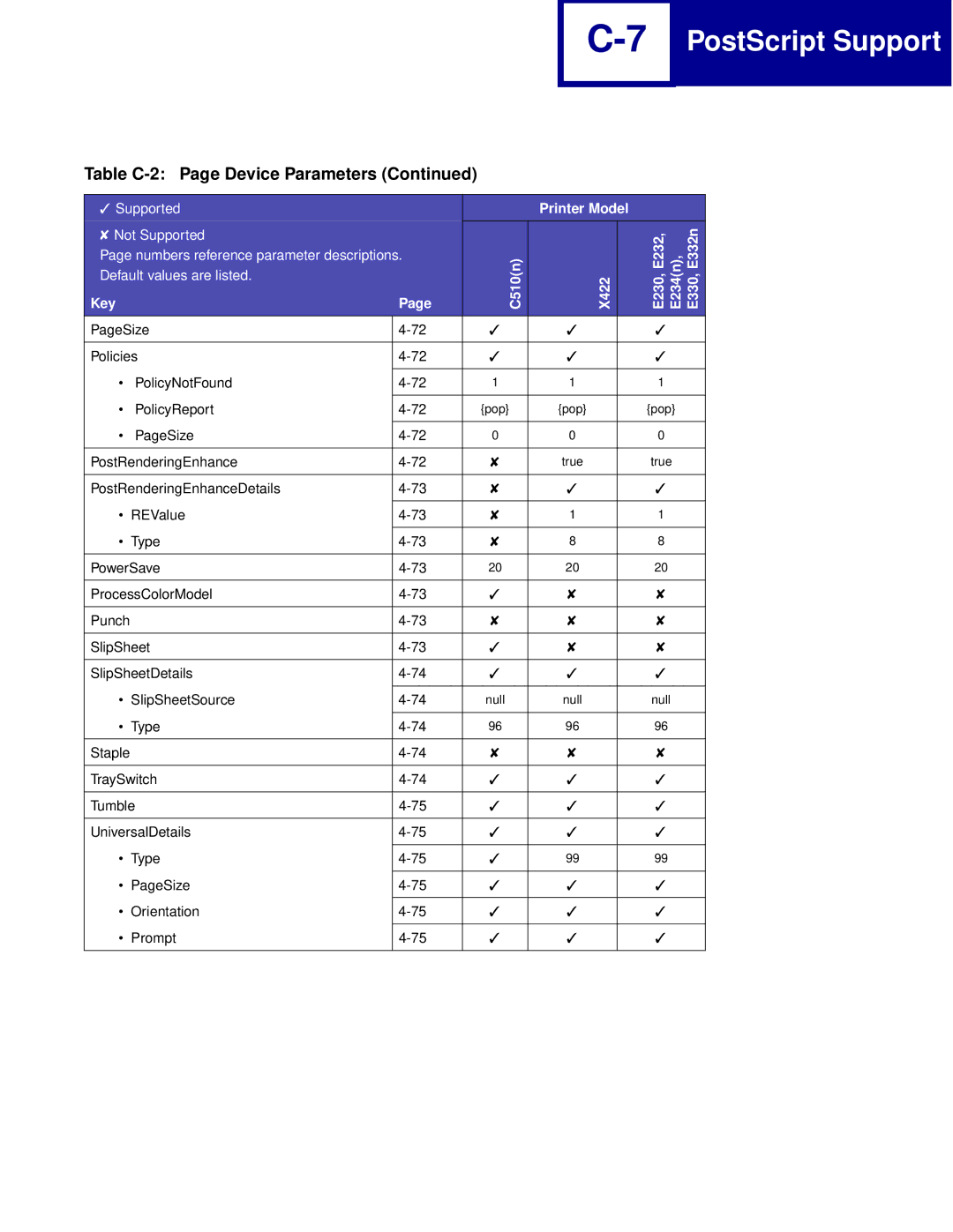 Lexmark Printer manual PageSize Policies PolicyNotFound PolicyReport 