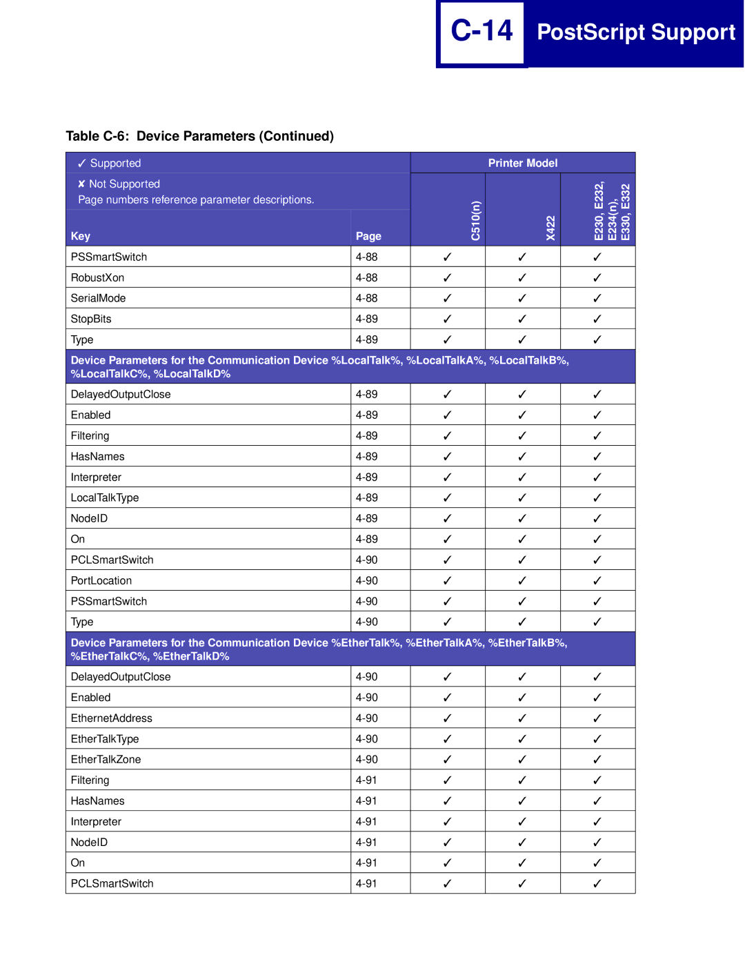 Lexmark Printer manual PSSmartSwitch RobustXon SerialMode StopBits Type 