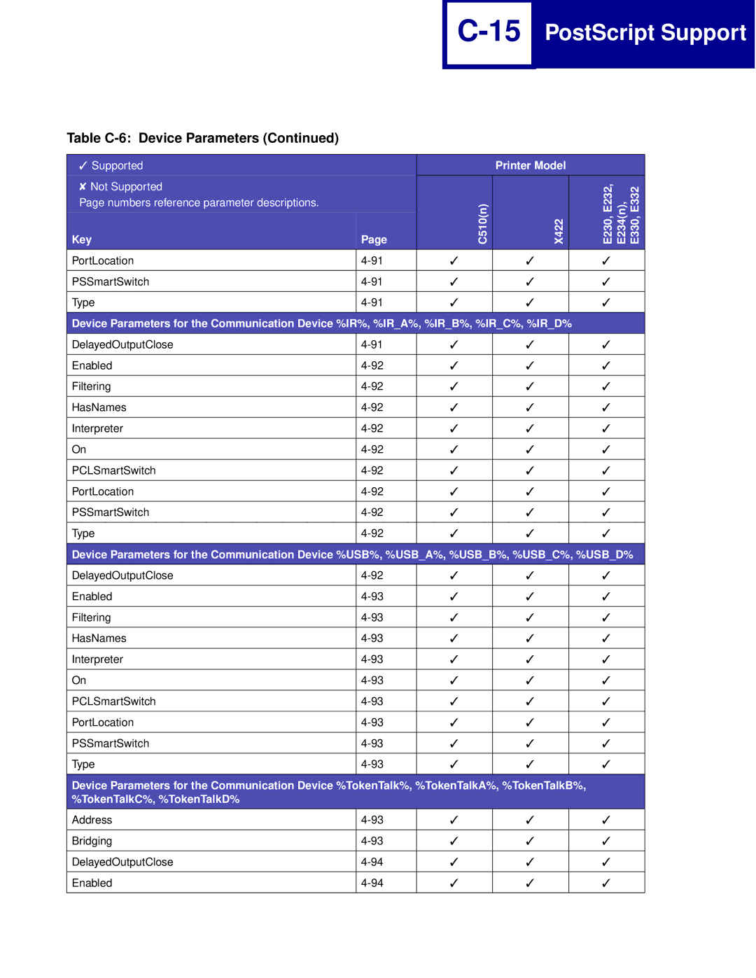 Lexmark Printer manual PortLocation PSSmartSwitch Type 