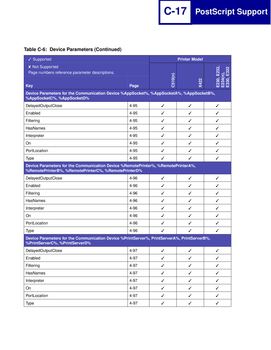 Lexmark Printer manual PostScript Support 