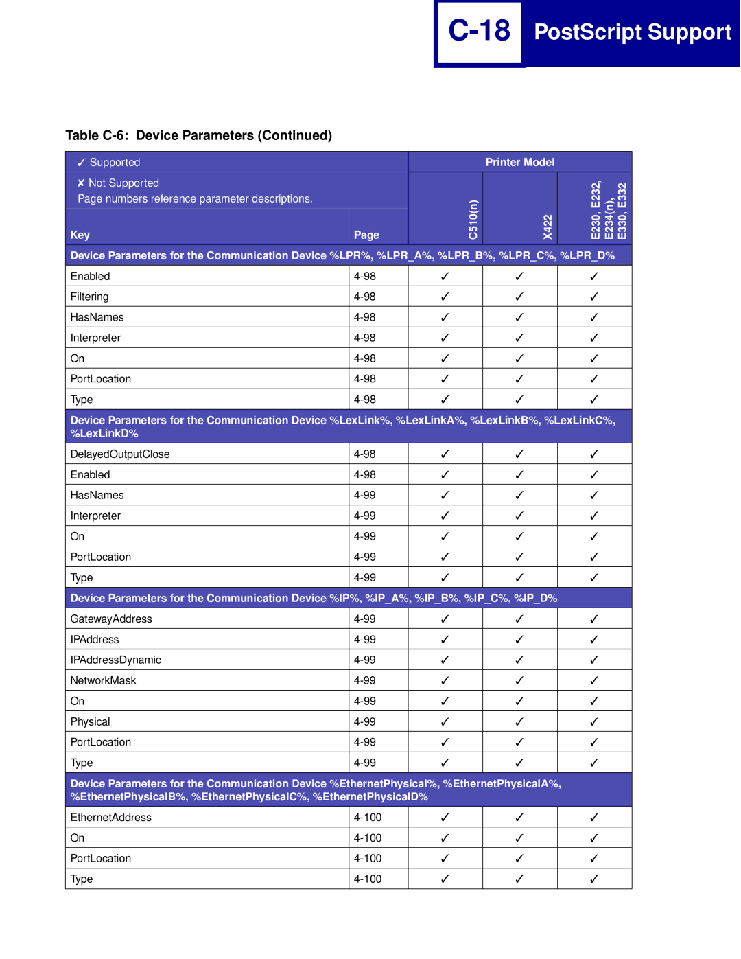 Lexmark Printer manual Enabled Filtering HasNames Interpreter PortLocation Type 