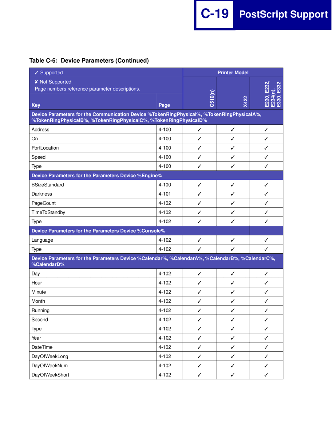 Lexmark Printer manual Device Parameters for the Parameters Device %Engine% 