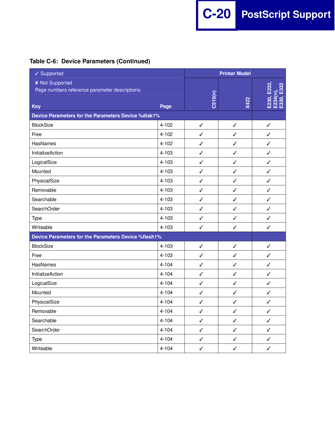 Lexmark Printer manual Device Parameters for the Parameters Device %flash1% 