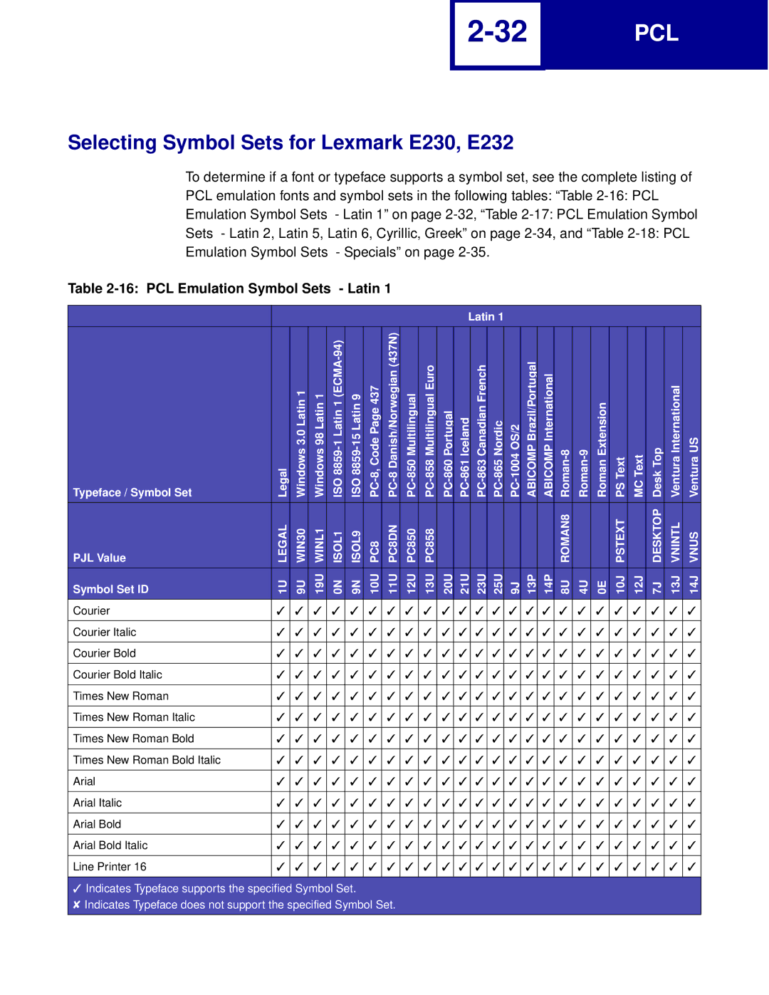 Lexmark Printer manual Selecting Symbol Sets for Lexmark E230, E232, PCL Emulation Symbol Sets Latin, PC850 PC858 