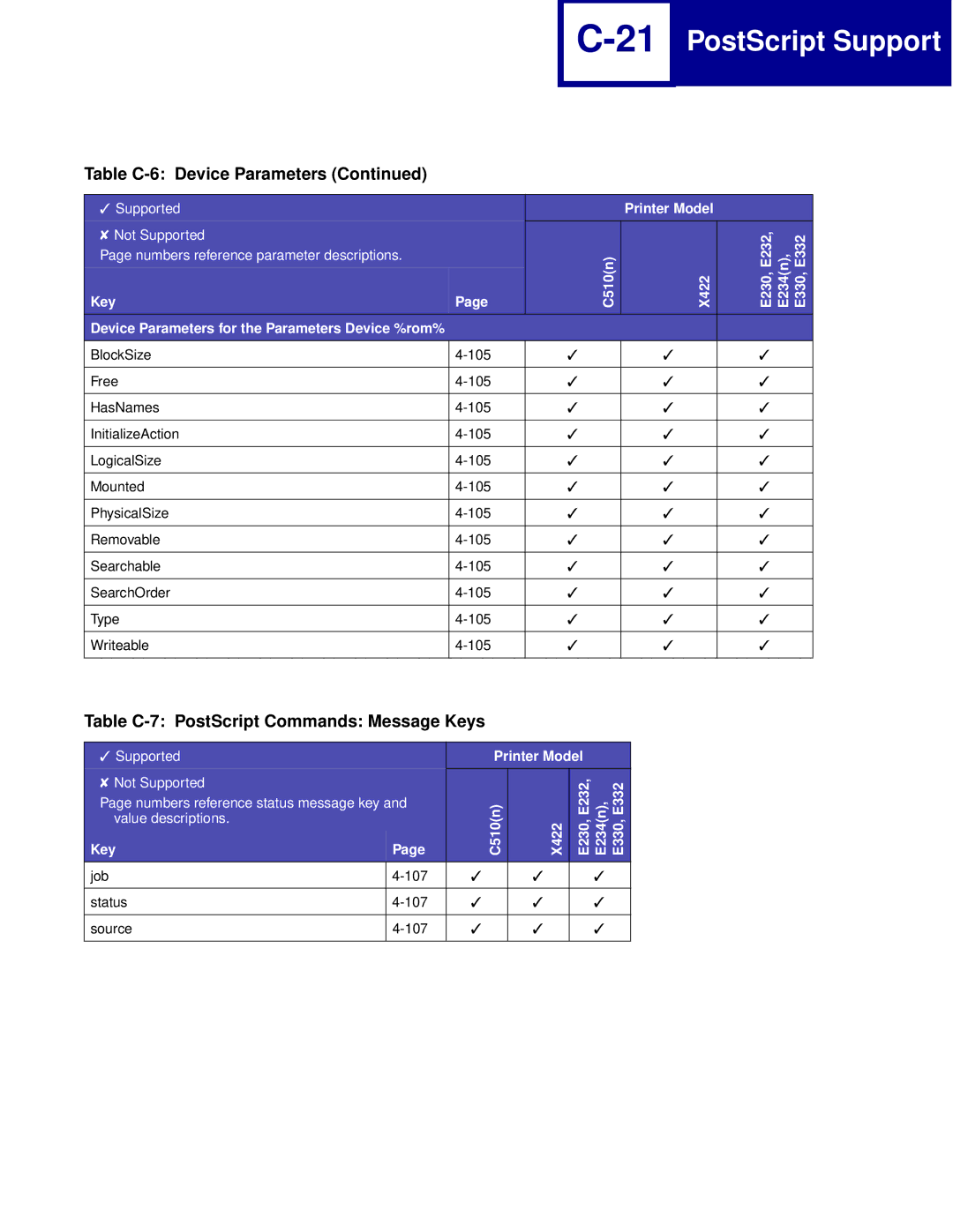 Lexmark Printer manual Table C-7 PostScript Commands Message Keys, Device Parameters for the Parameters Device %rom% 