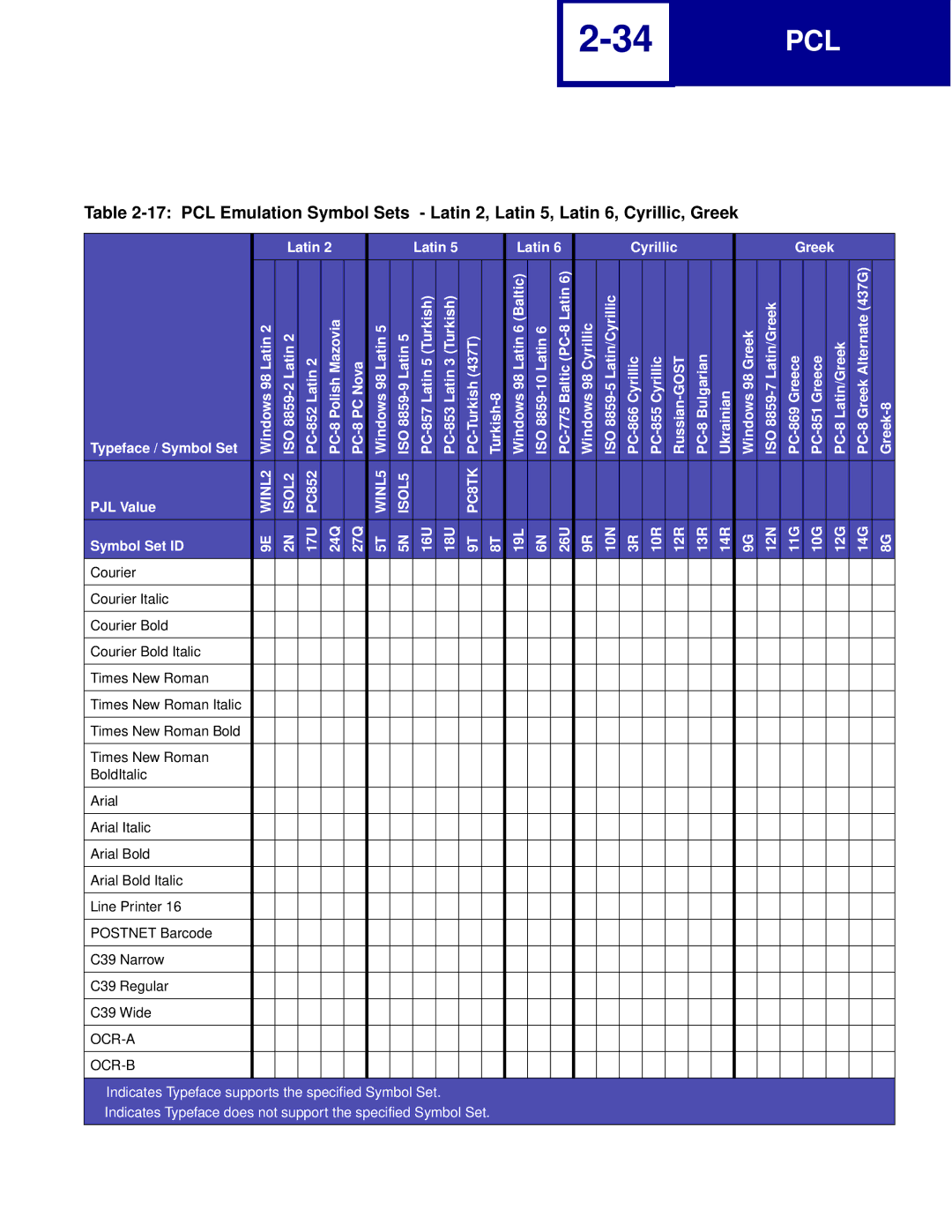 Lexmark Printer manual PC852, WINL5 ISOL5 PC8TK 