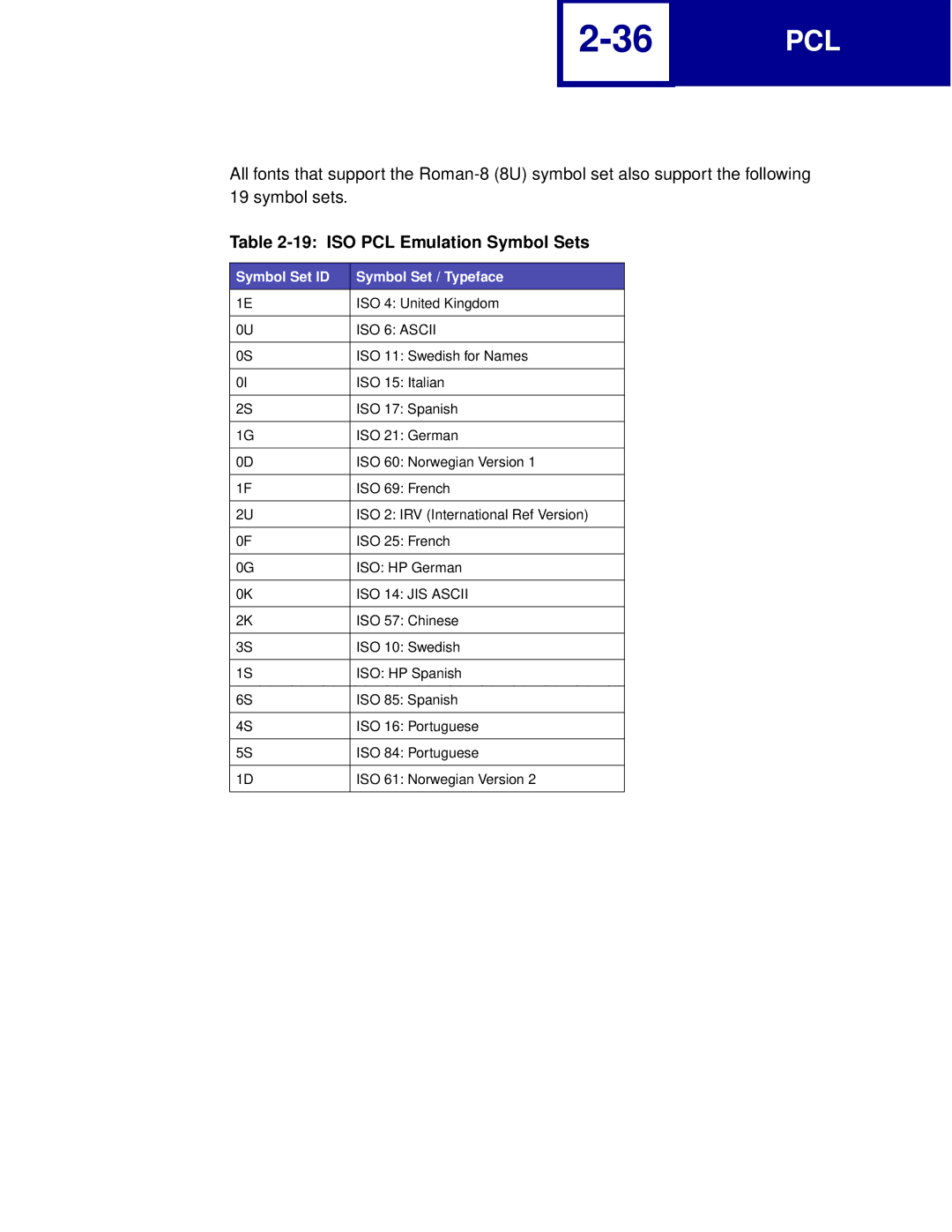 Lexmark Printer manual ISO PCL Emulation Symbol Sets, Symbol Set ID Symbol Set / Typeface 