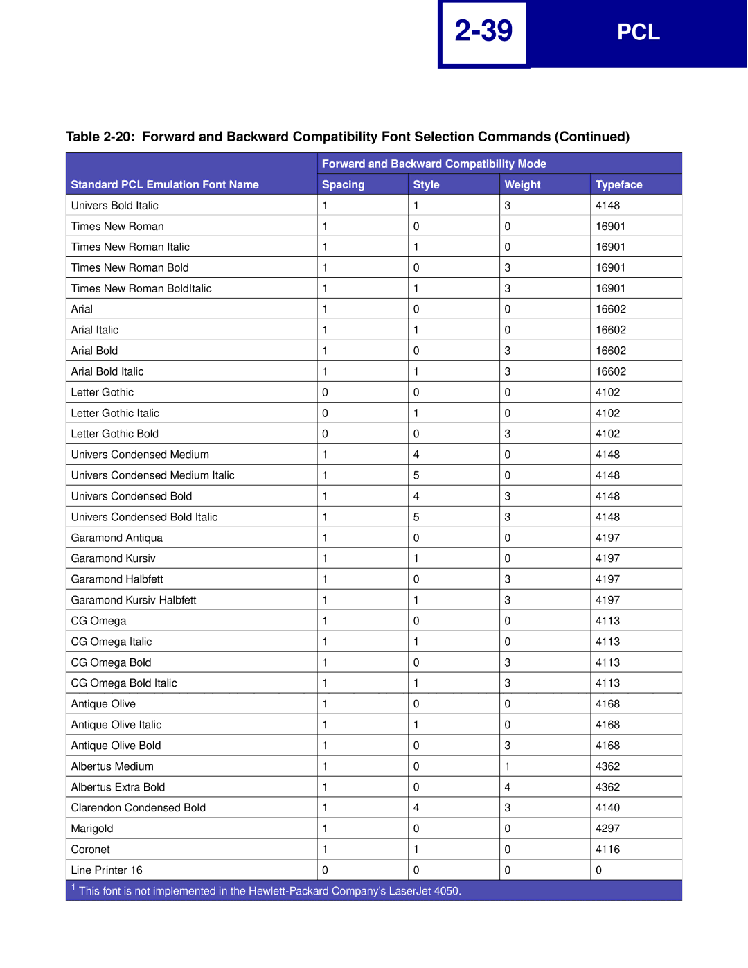 Lexmark Printer manual Pcl 