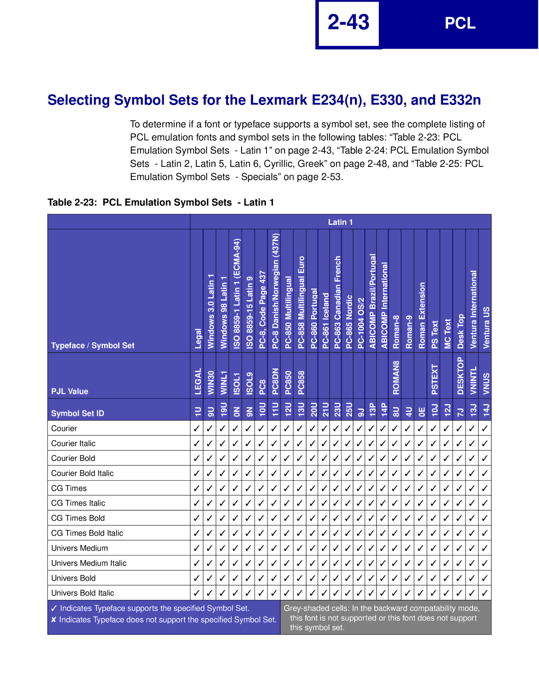 Lexmark Printer manual Selecting Symbol Sets for the Lexmark E234n, E330, and E332n, PCL Emulation Symbol Sets Latin 