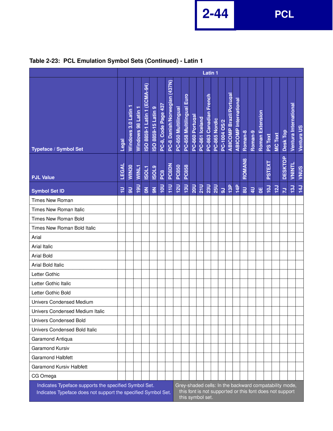 Lexmark Printer manual Pcl 