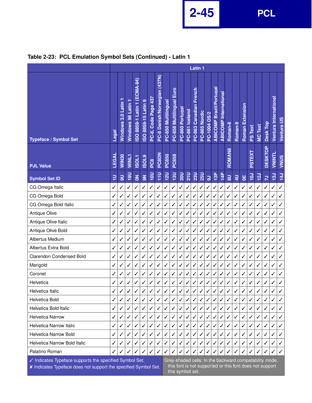 Lexmark Printer manual Pcl 