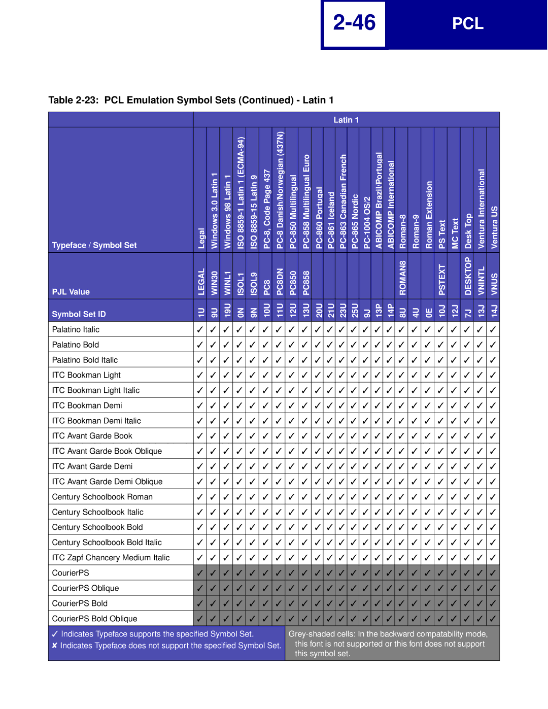 Lexmark Printer manual Pcl 