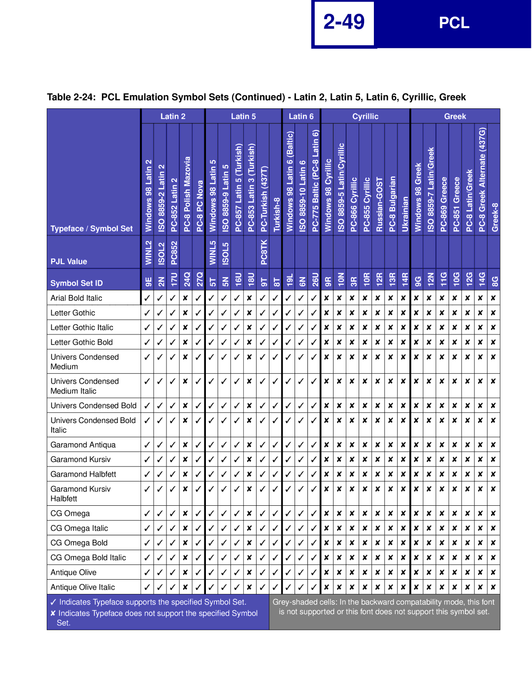 Lexmark Printer manual WINL2 ISOL2 