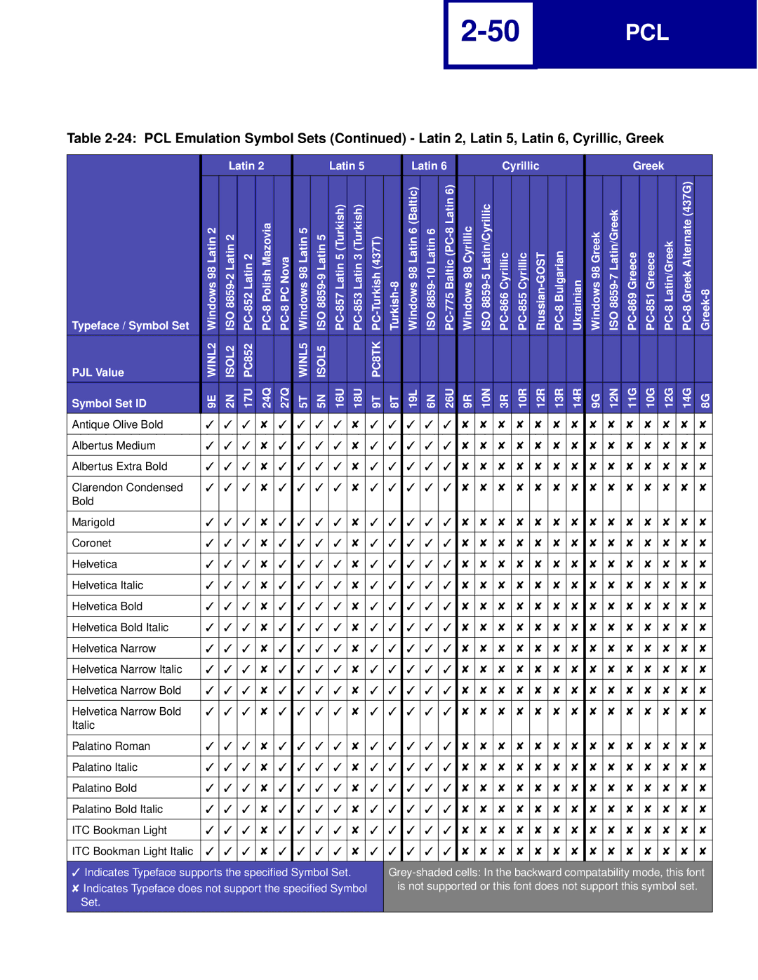 Lexmark Printer manual Pcl 