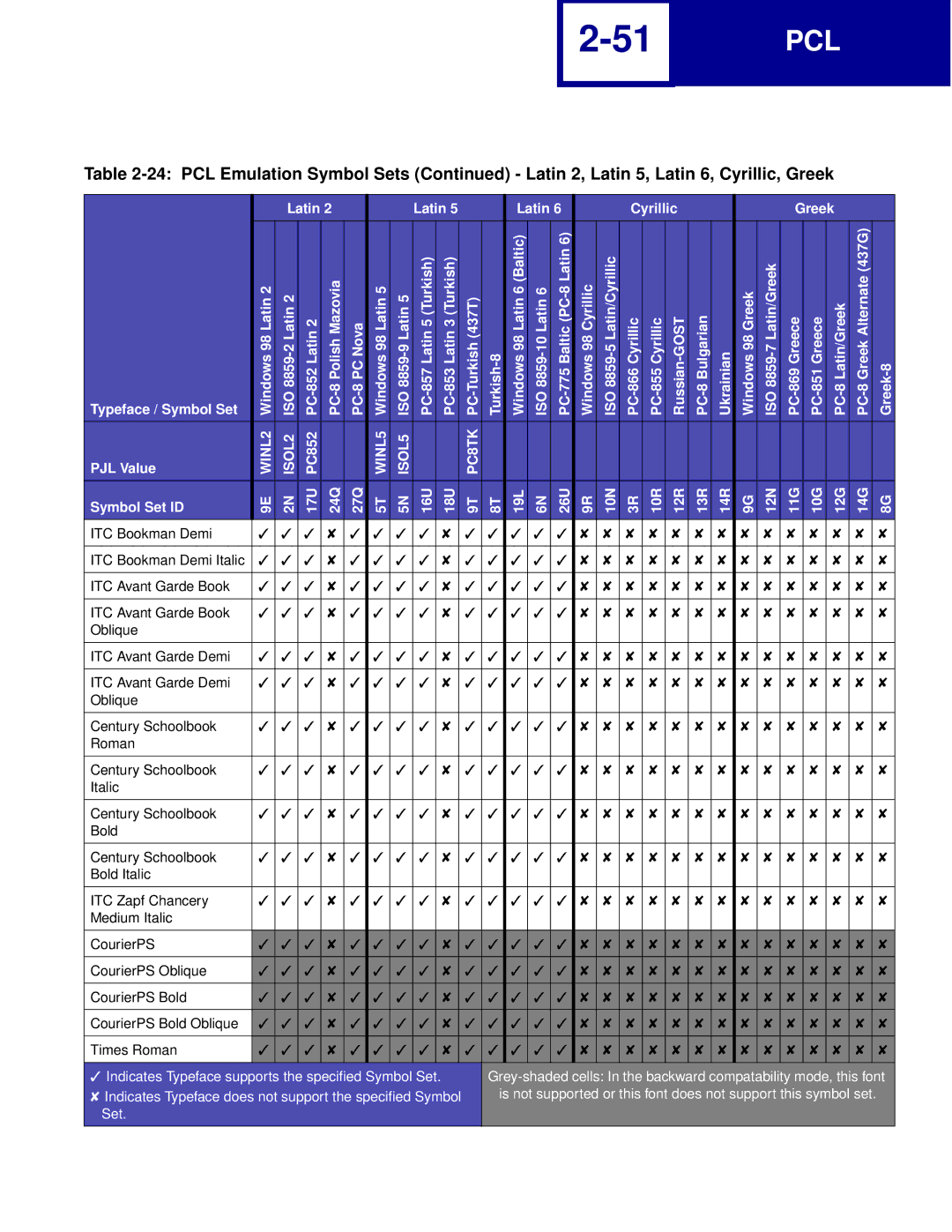 Lexmark Printer manual Pcl 