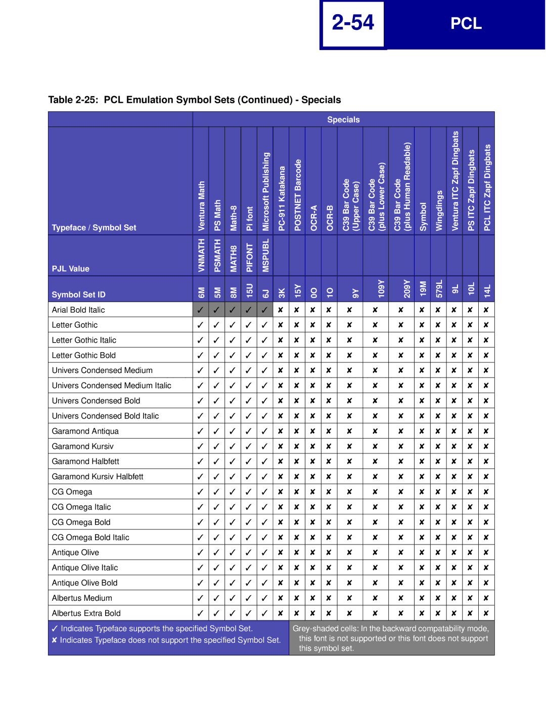 Lexmark Printer manual Pcl 