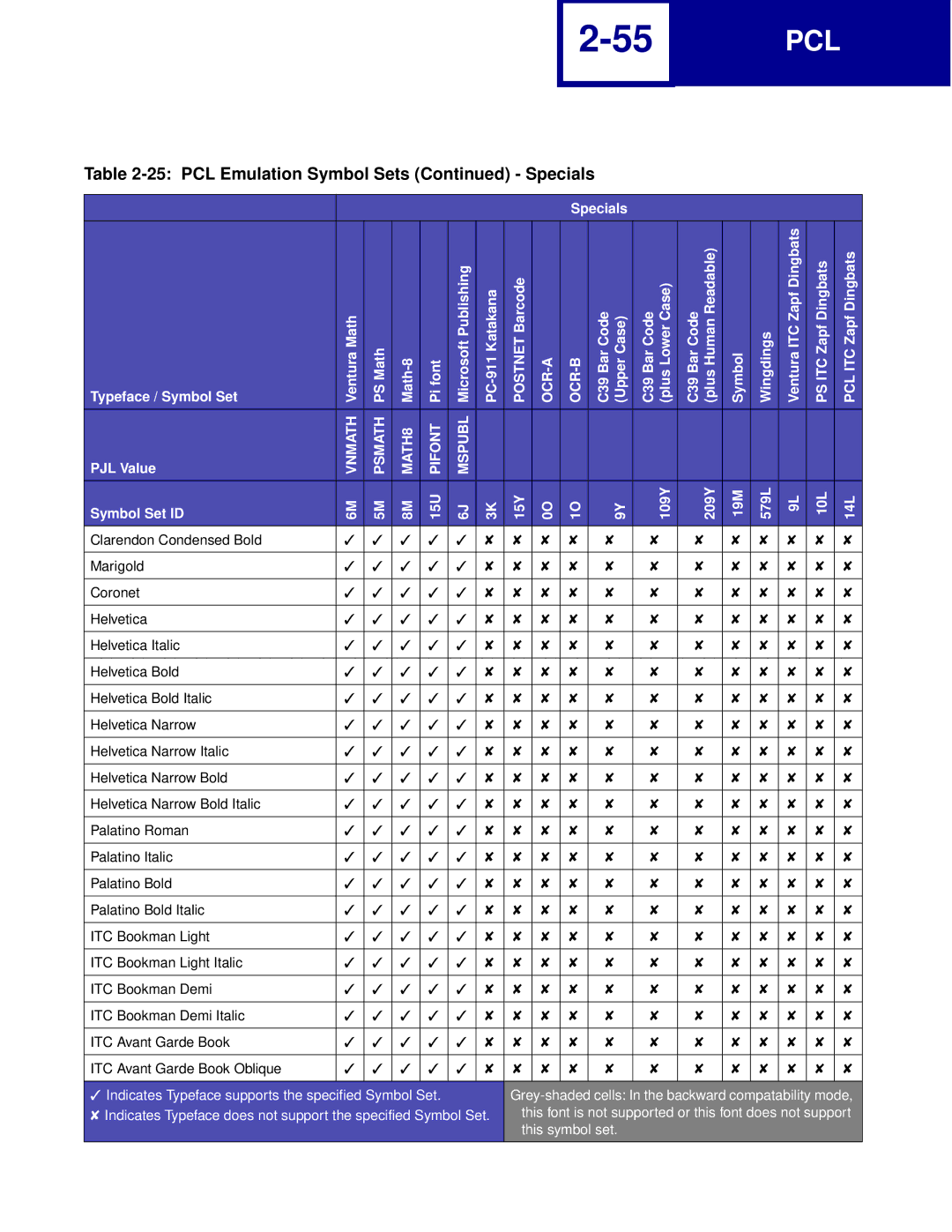 Lexmark Printer manual Pcl 