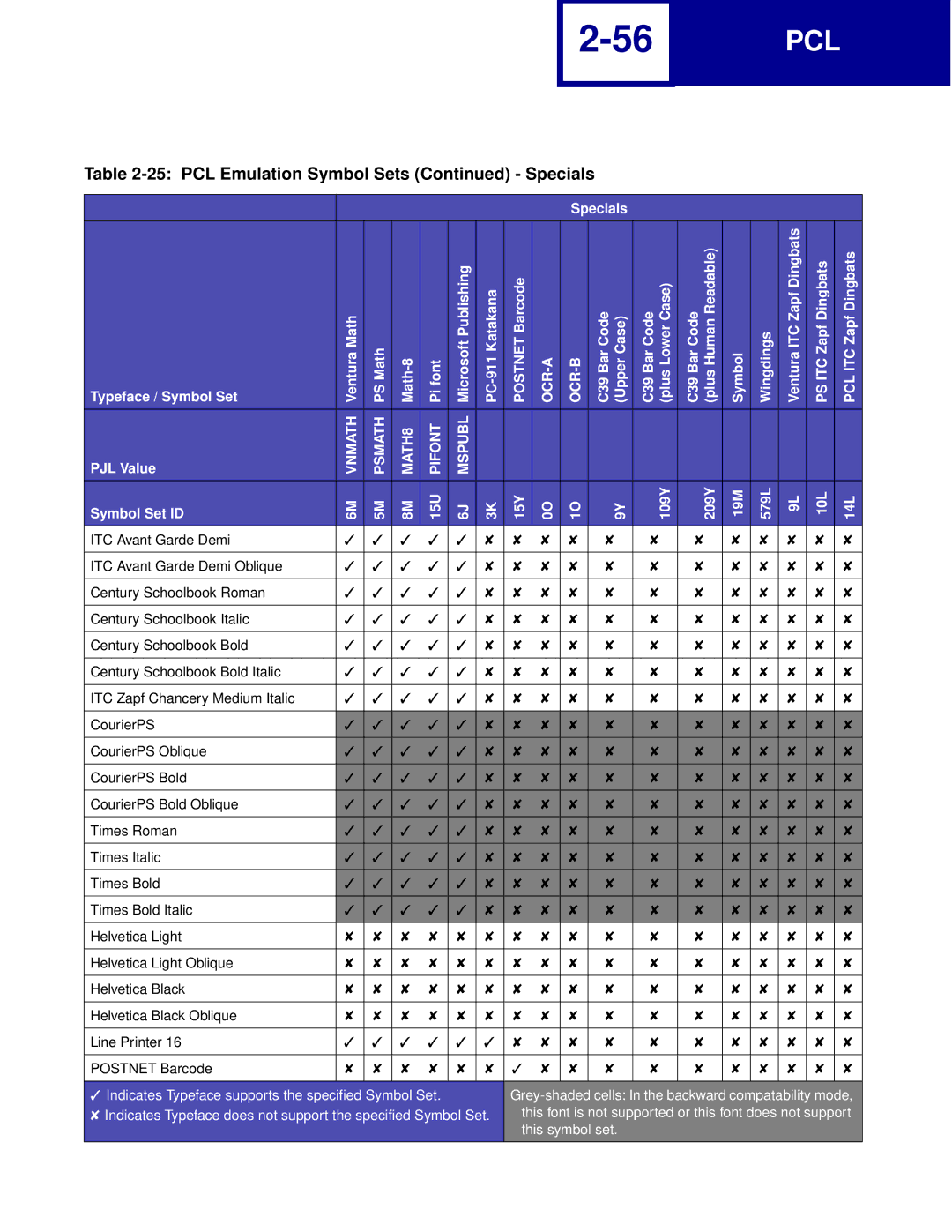 Lexmark Printer manual Pcl 