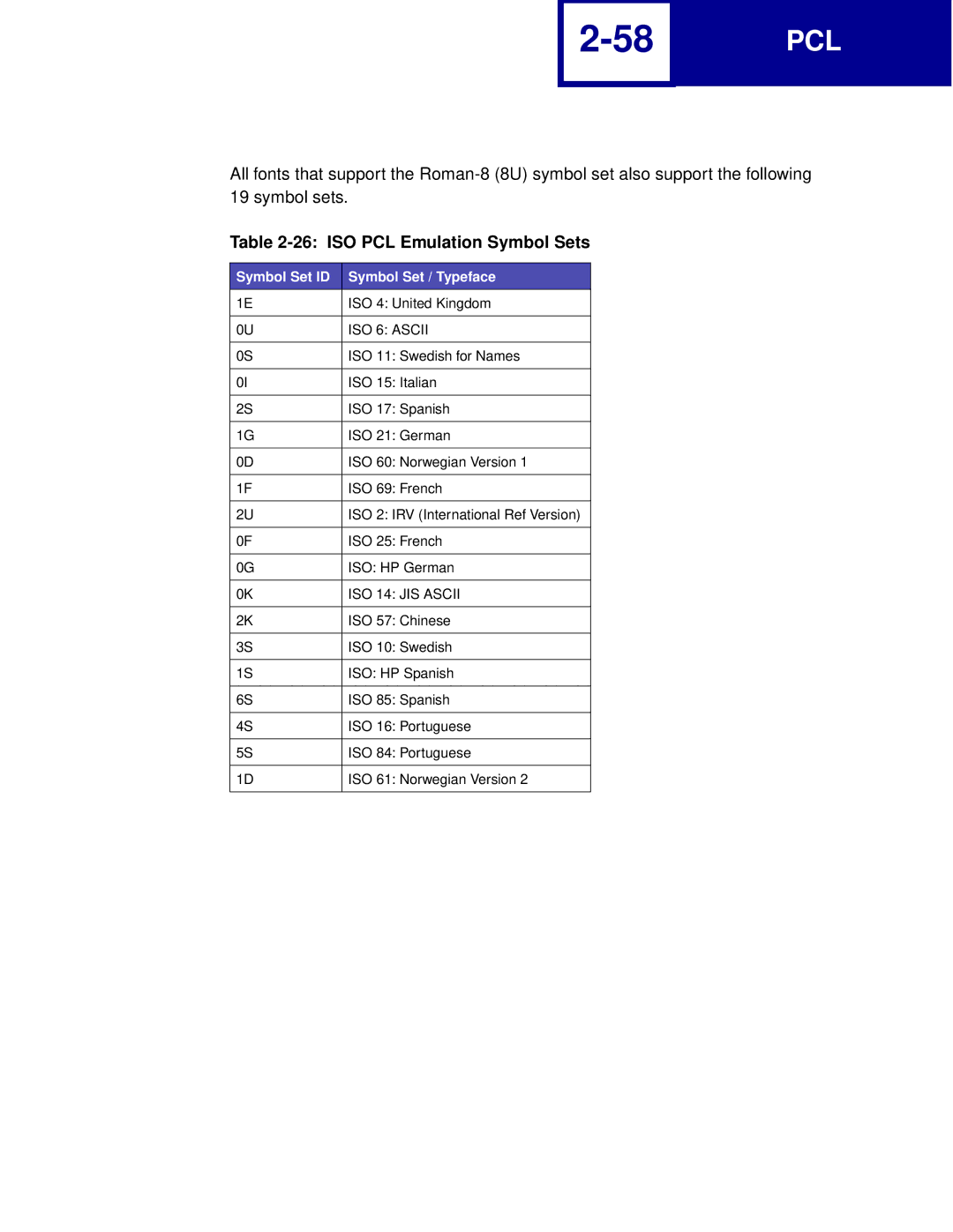 Lexmark Printer manual ISO PCL Emulation Symbol Sets, Symbol Set ID Symbol Set / Typeface 