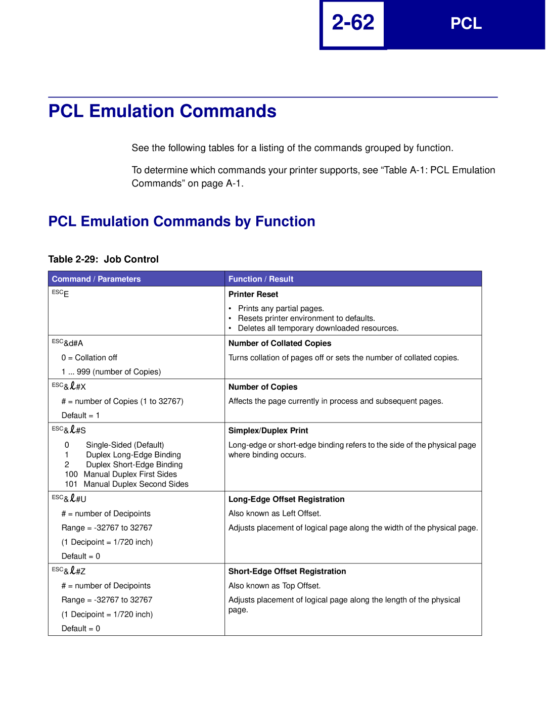 Lexmark Printer manual PCL Emulation Commands by Function, Job Control, Command / Parameters Function / Result 