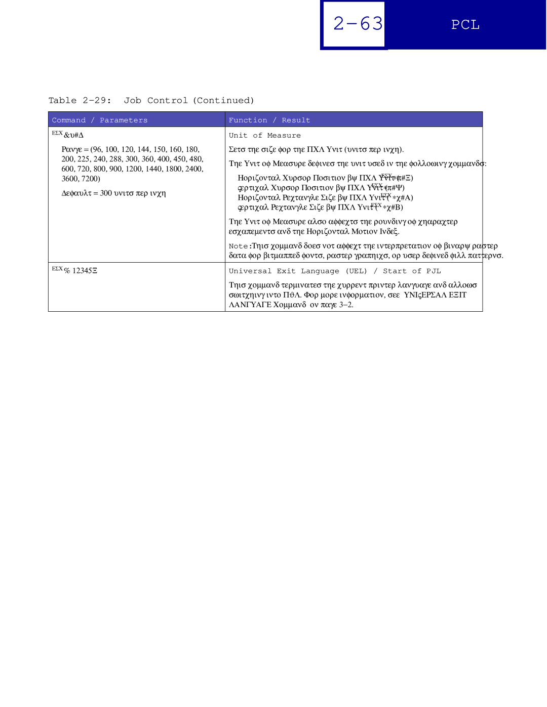 Lexmark Printer manual Unit of Measure, Universal Exit Language UEL / Start of PJL 