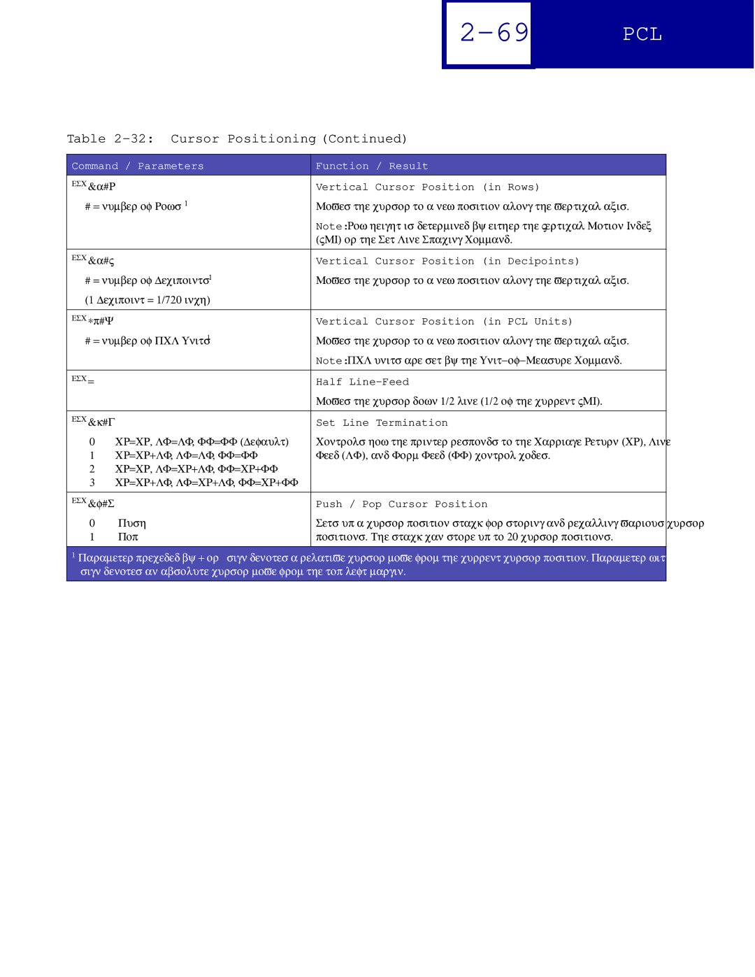 Lexmark Printer manual Vertical Cursor Position in Rows, Vertical Cursor Position in Decipoints, Half Line-Feed 