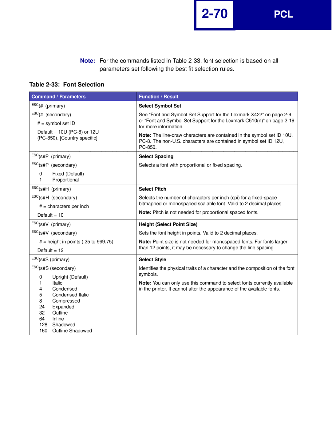 Lexmark Printer manual Font Selection 