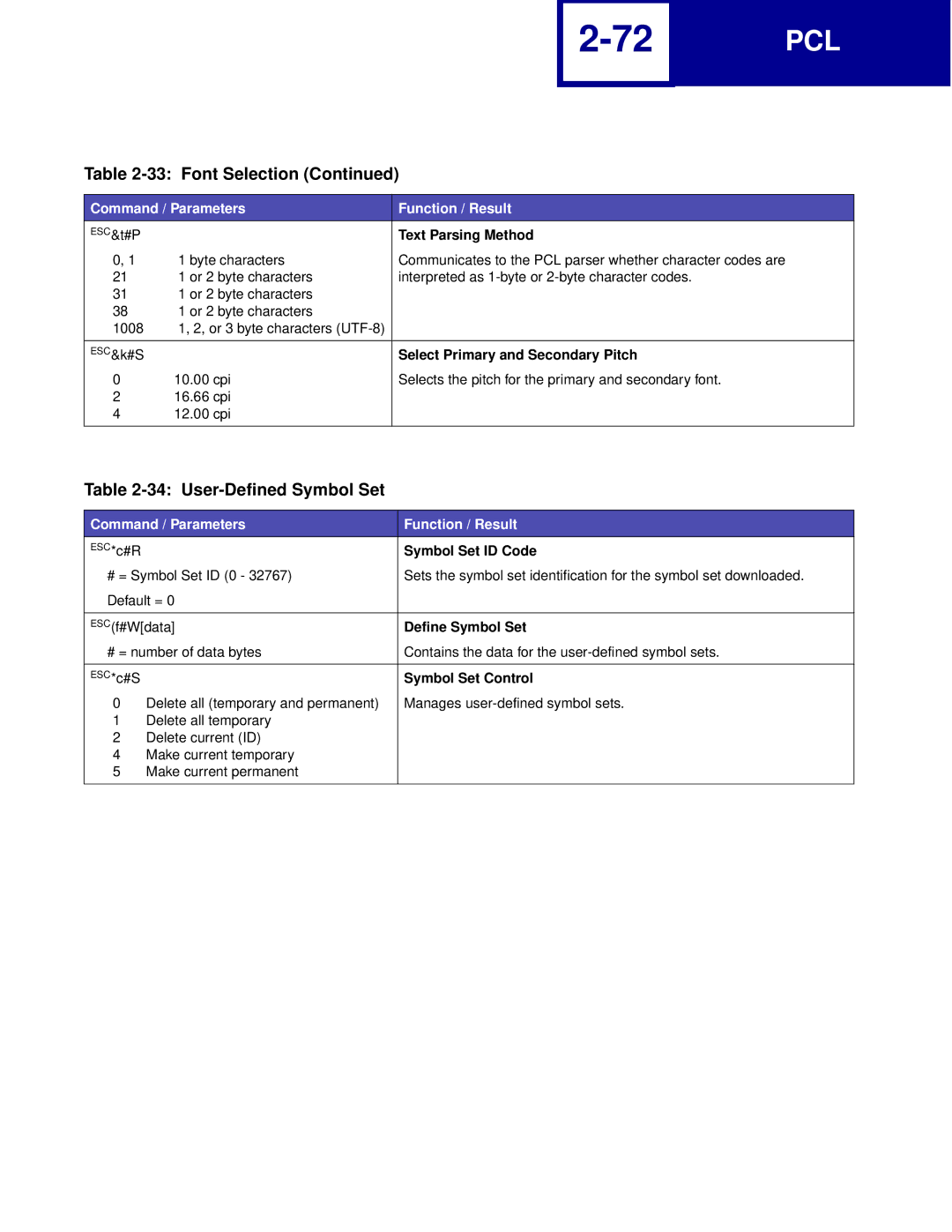 Lexmark Printer manual User-Defined Symbol Set 