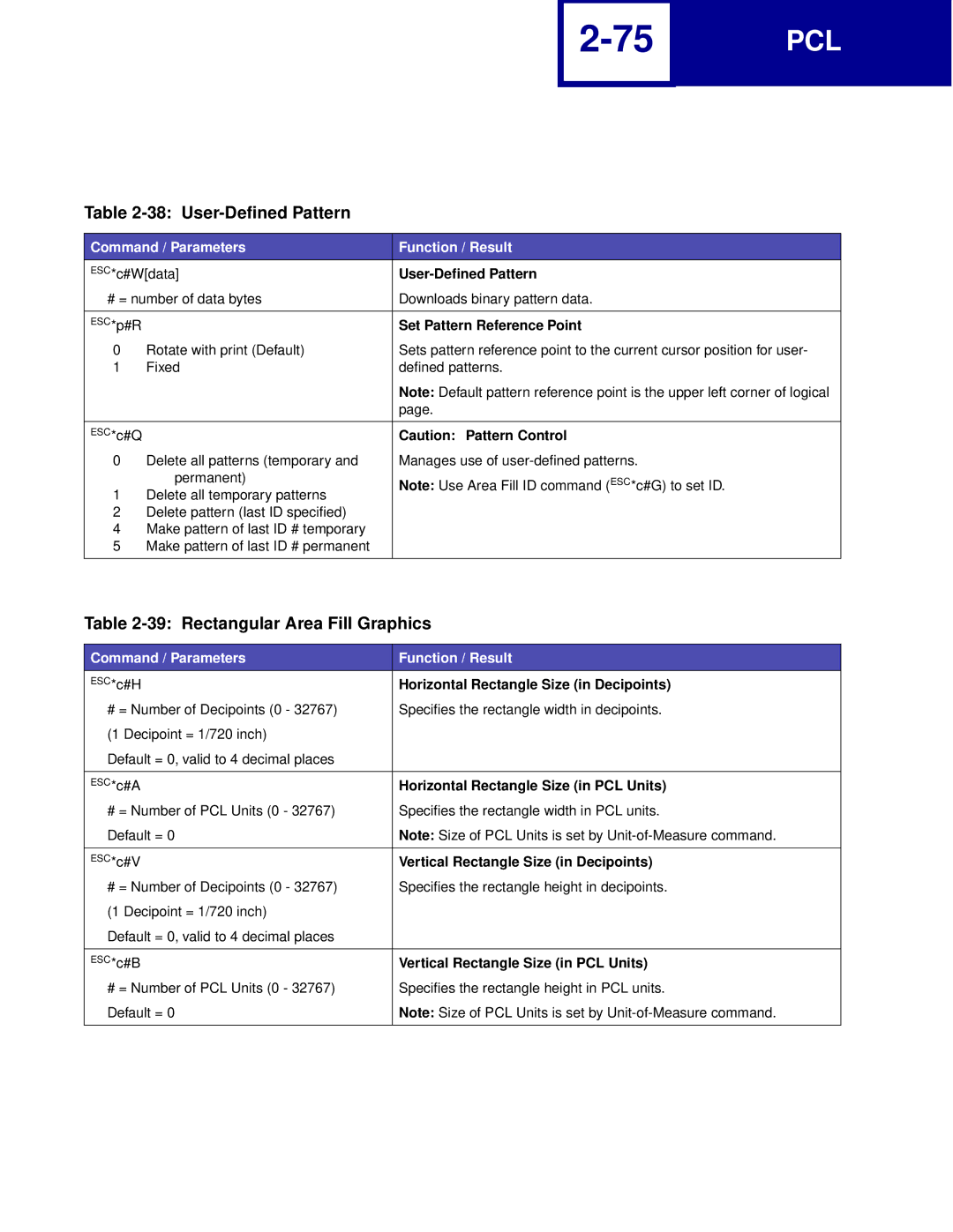 Lexmark Printer manual User-Defined Pattern, Rectangular Area Fill Graphics 