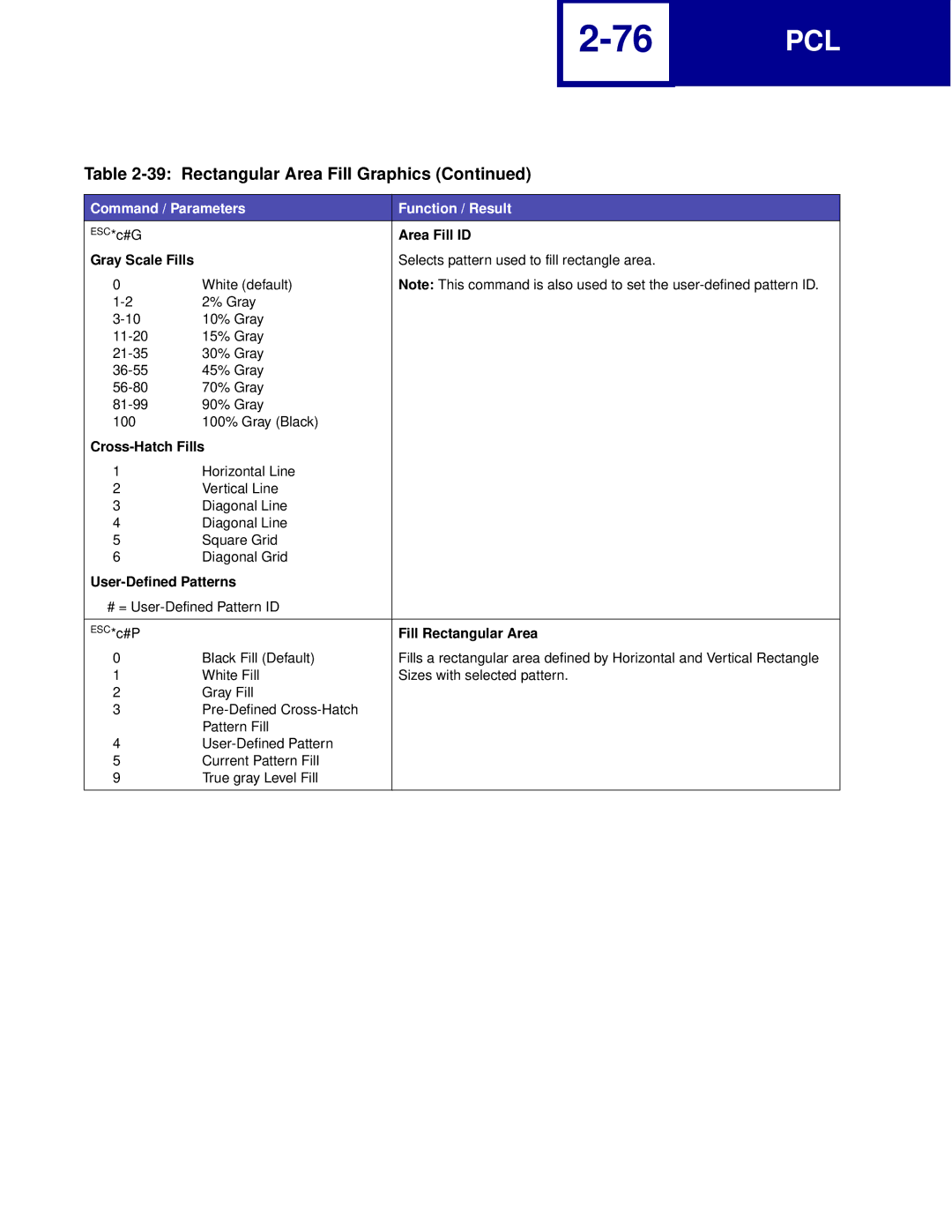 Lexmark Printer manual Fill Rectangular Area 