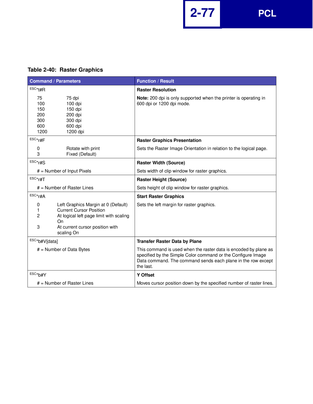 Lexmark Printer manual Raster Graphics 