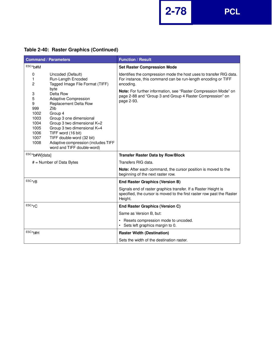 Lexmark Printer manual Set Raster Compression Mode, Transfer Raster Data by Row/Block, End Raster Graphics Version B 