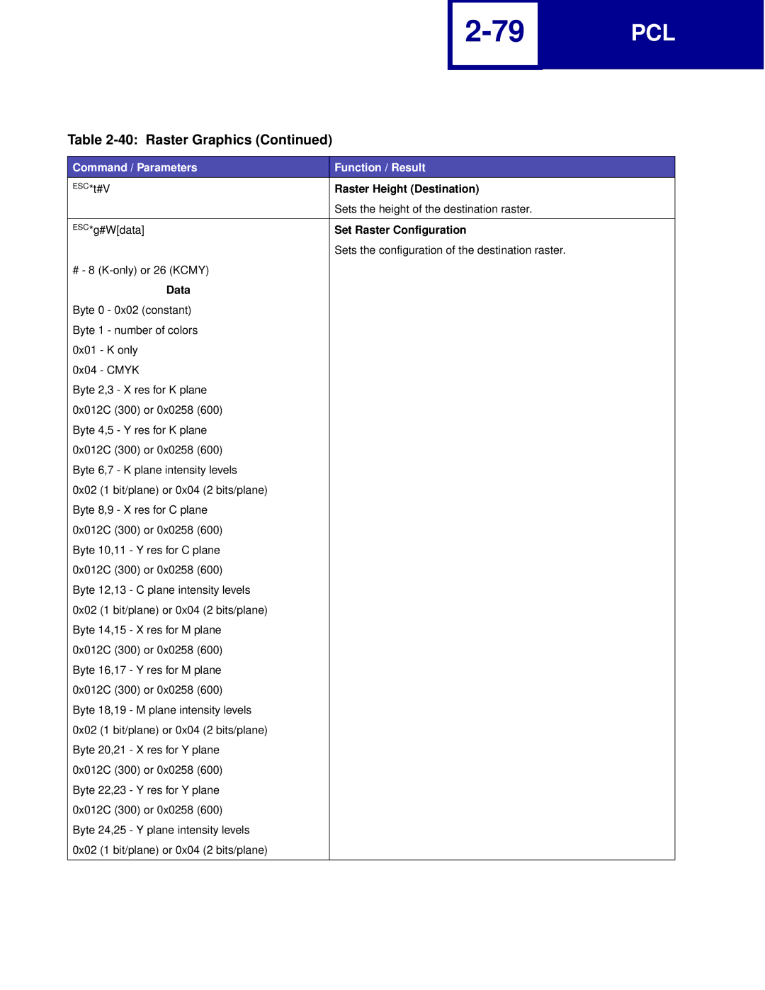 Lexmark Printer manual Raster Height Destination, Set Raster Configuration, Data 